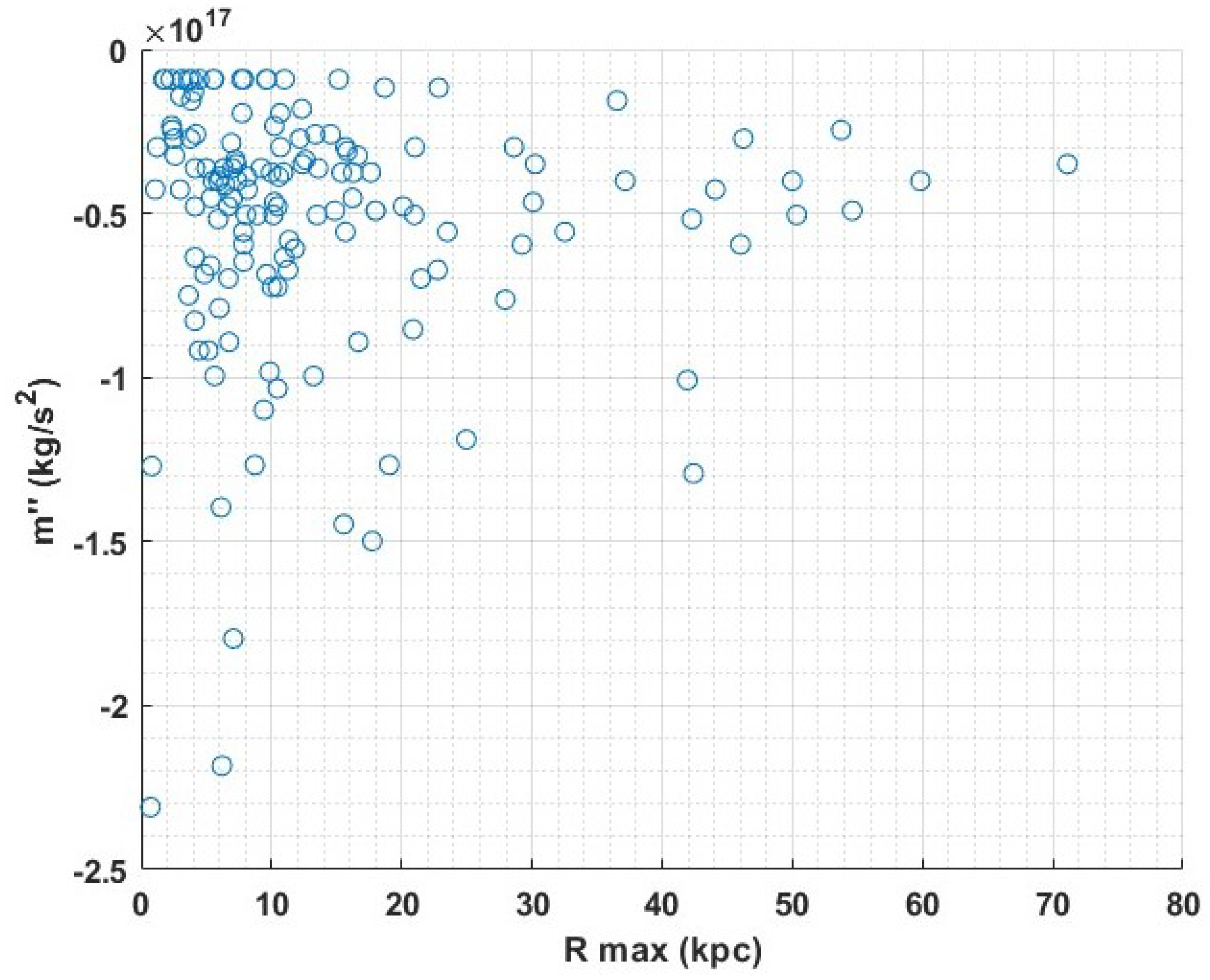 Symmetry 16 00387 g002