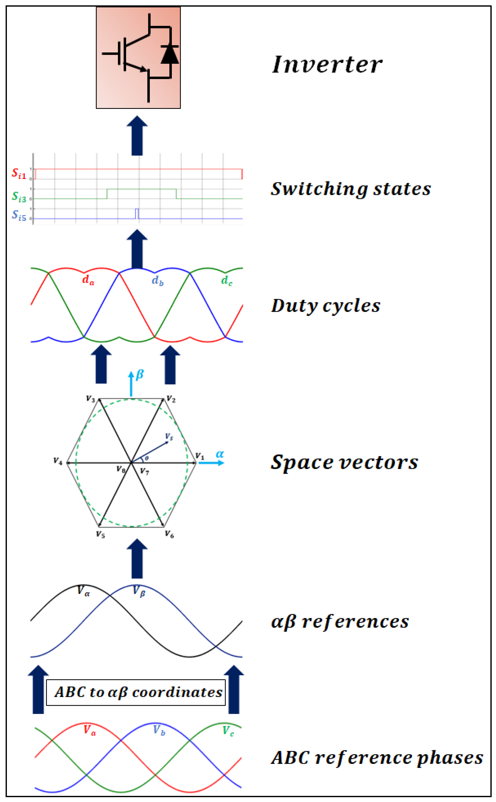 Symmetry 16 00395 g005