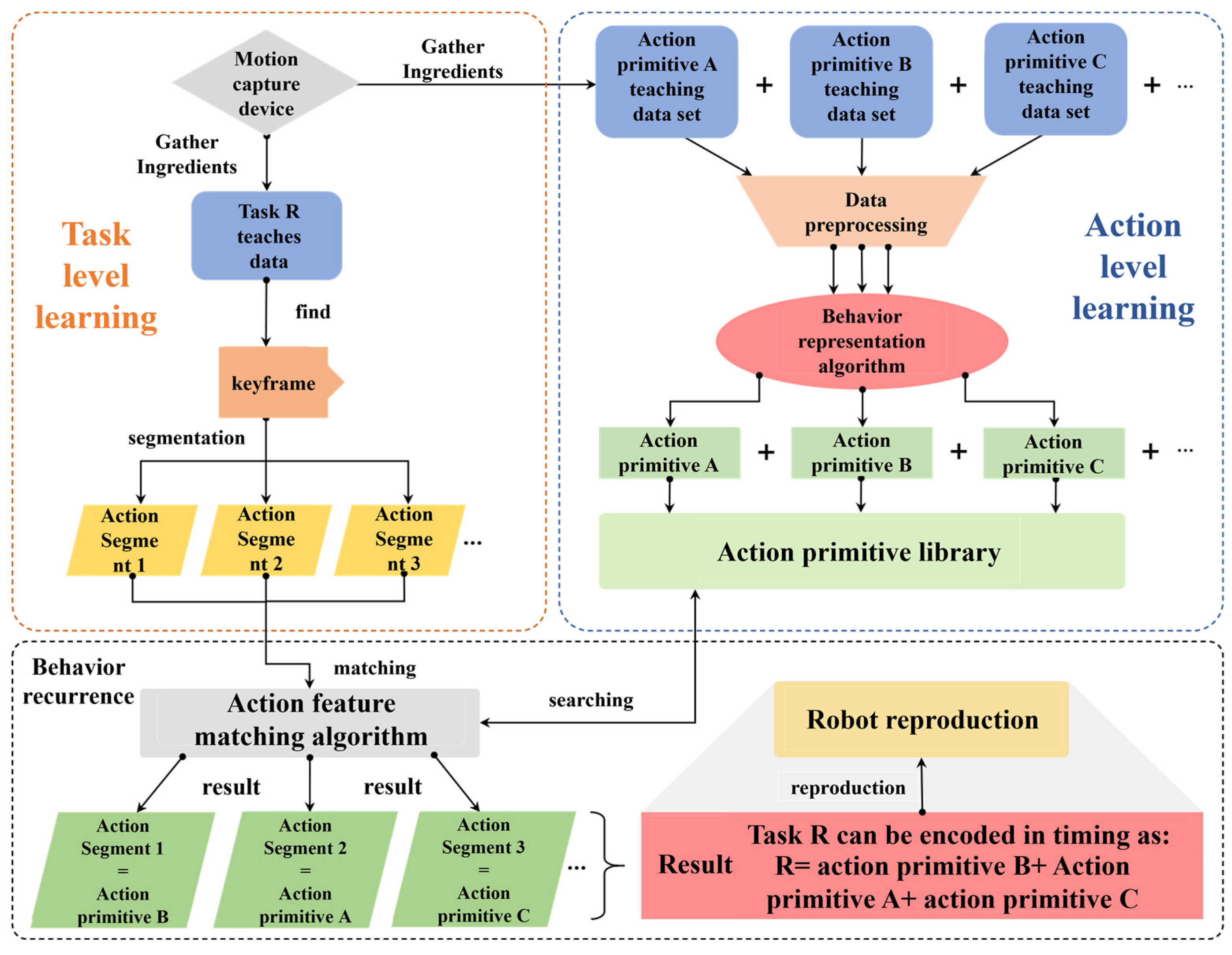 Symmetry 16 00396 g001