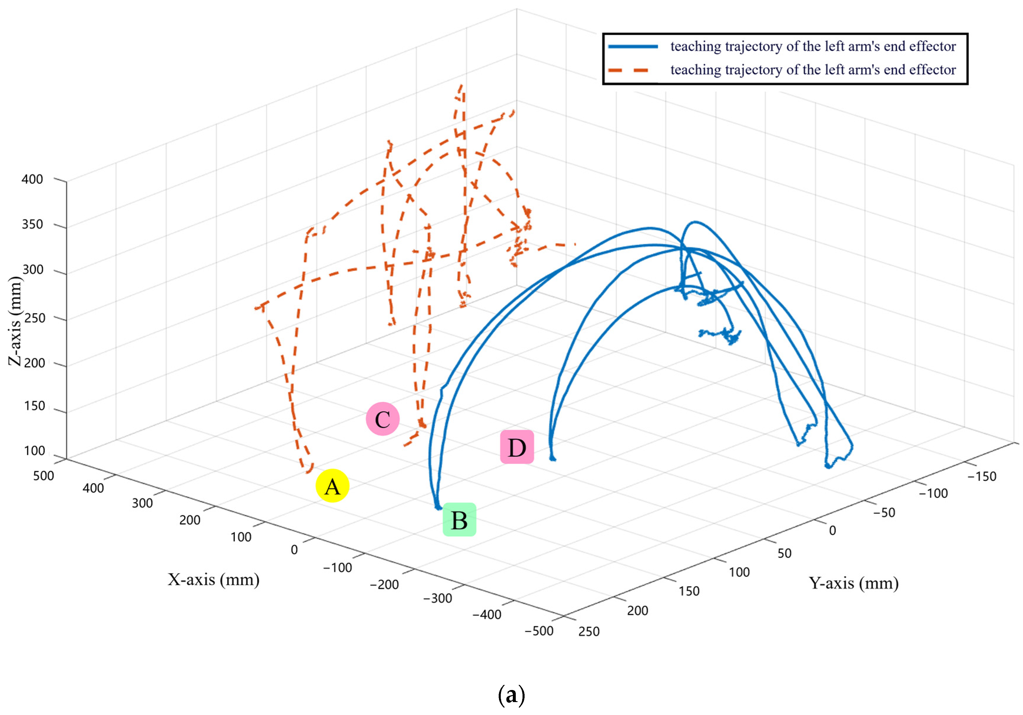 Symmetry 16 00396 g010a