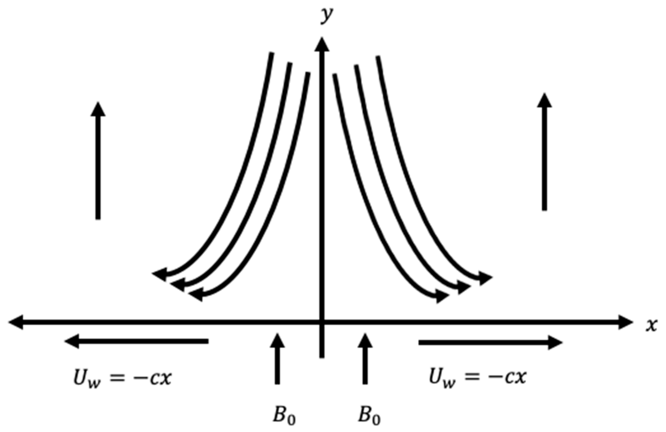 Symmetry 16 00400 g001 Symmetry 16 00400 g001