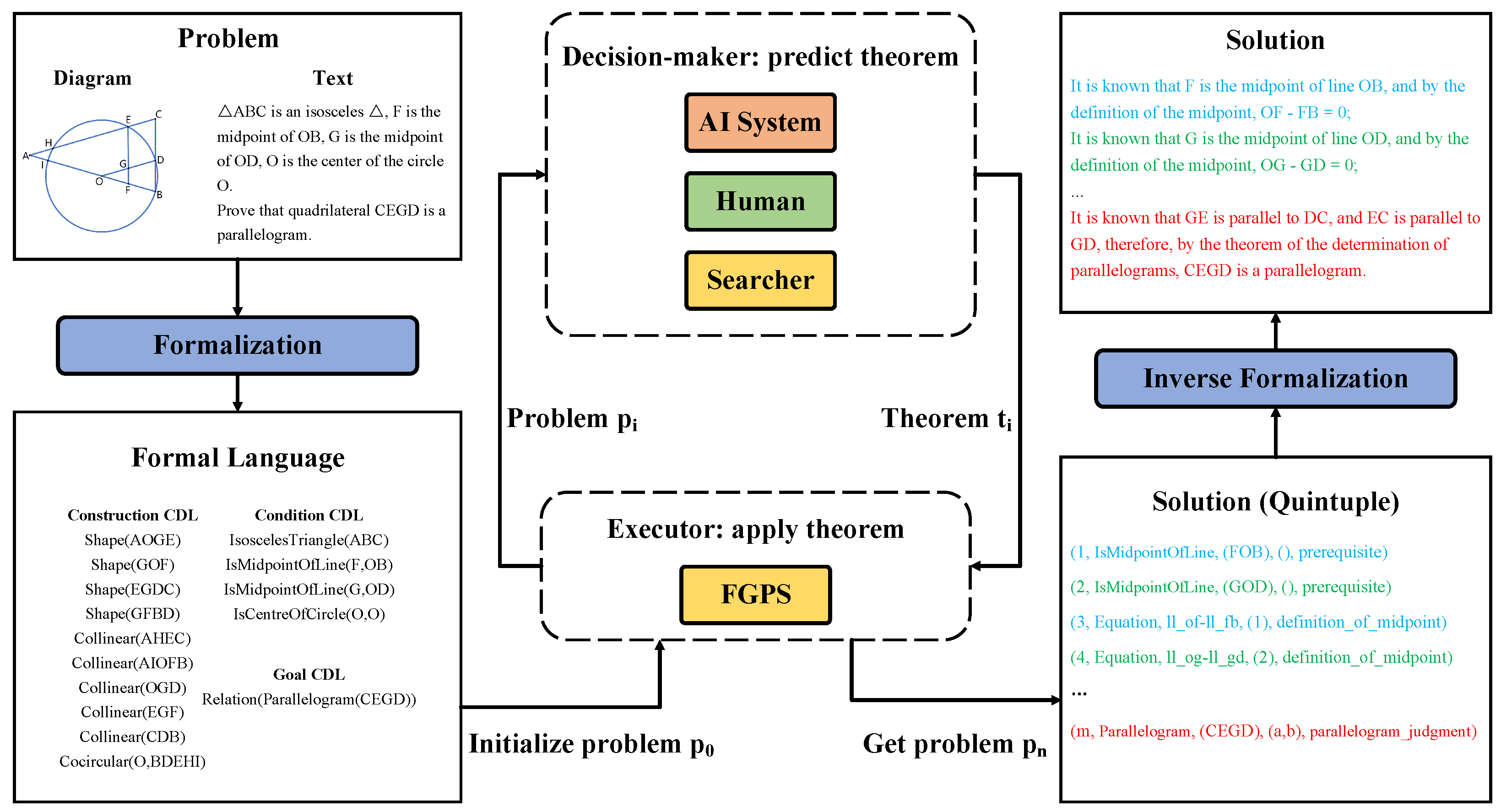 Symmetry 16 00404 g001