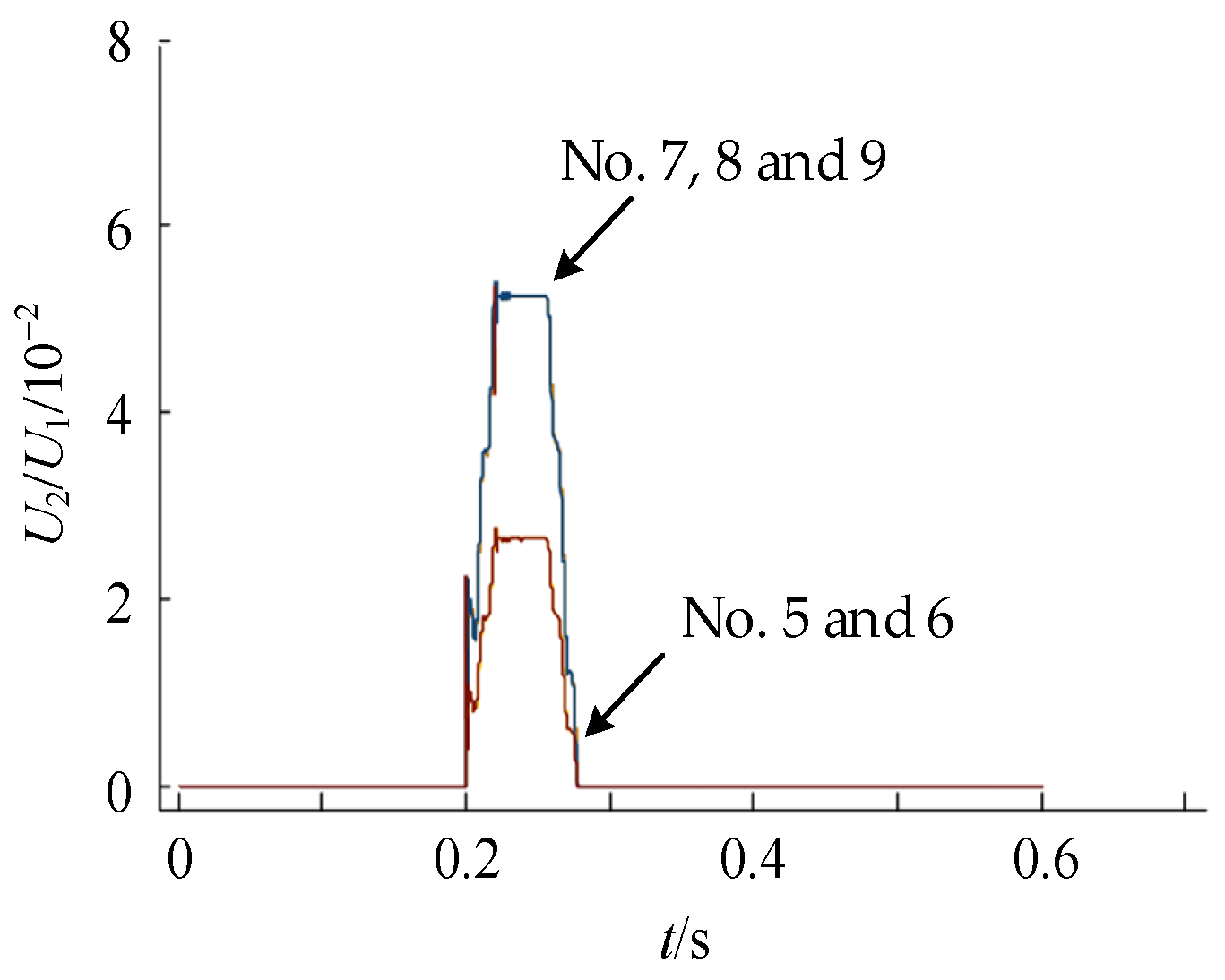 Symmetry 16 00410 g011