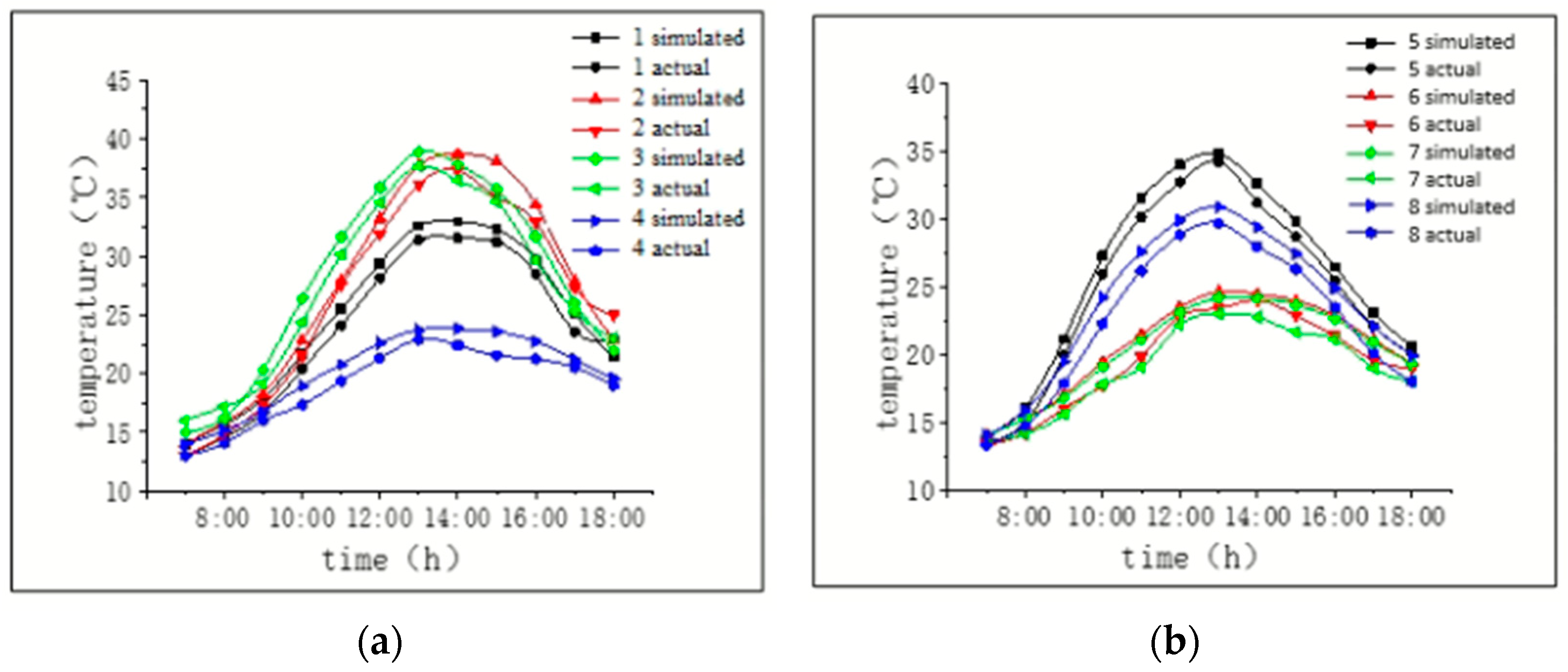 Symmetry 16 00413 g014