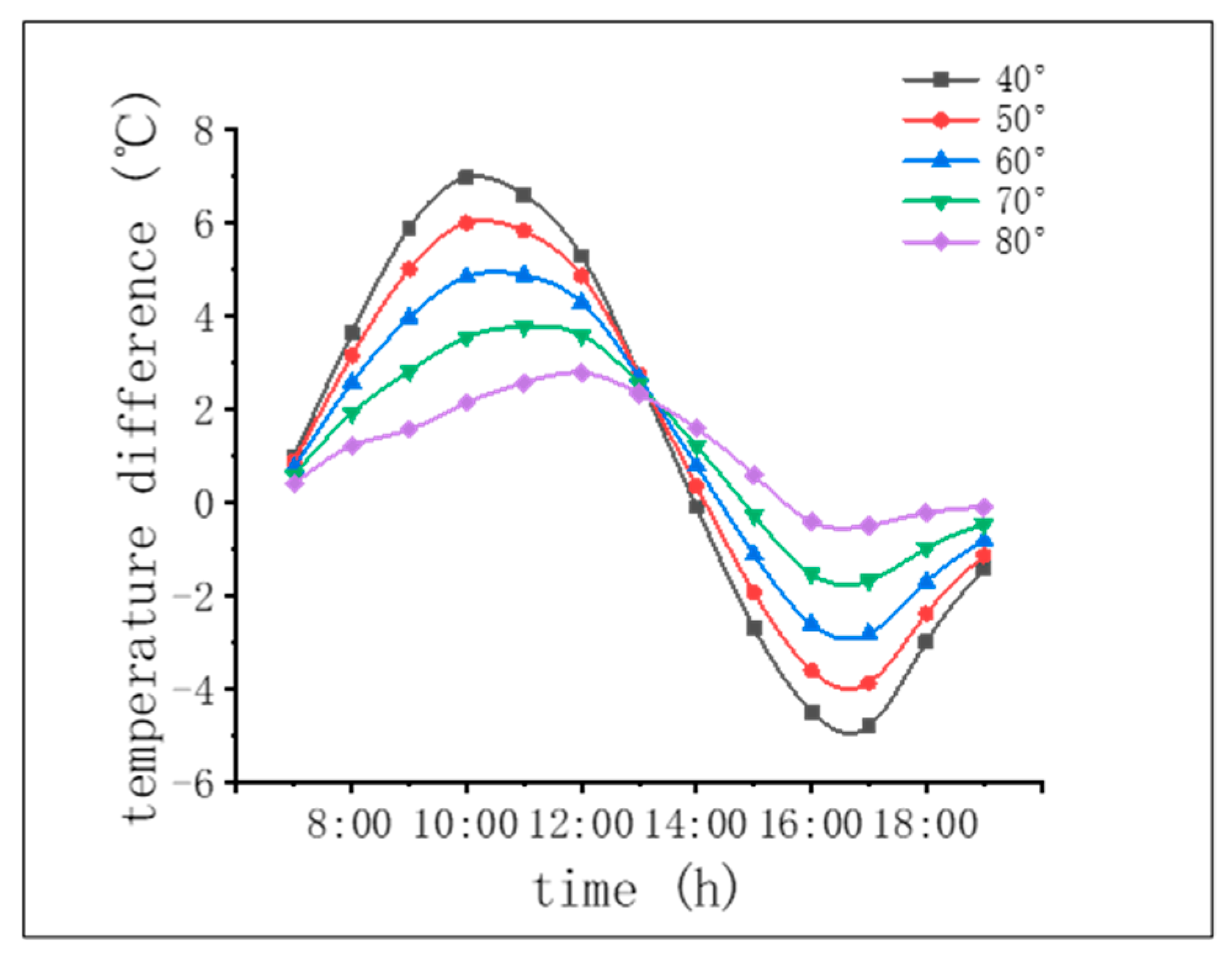 Symmetry 16 00413 g021