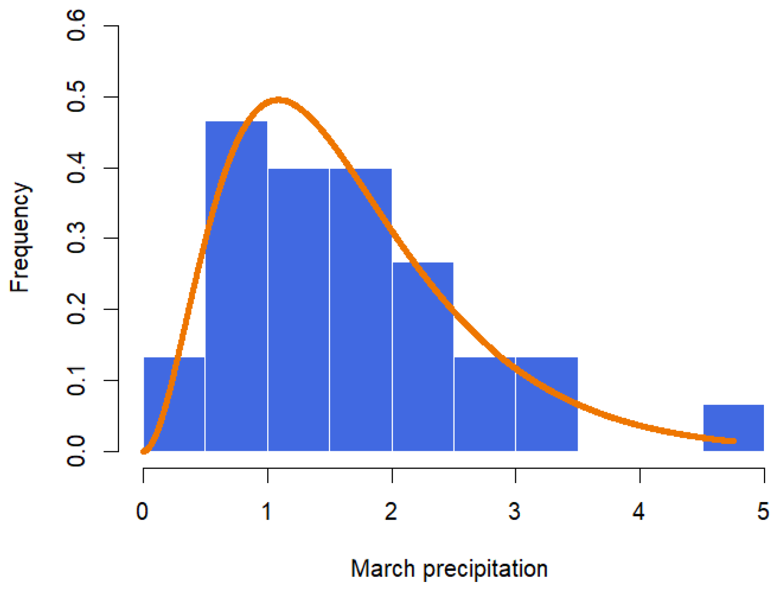 Symmetry 16 00417 g010