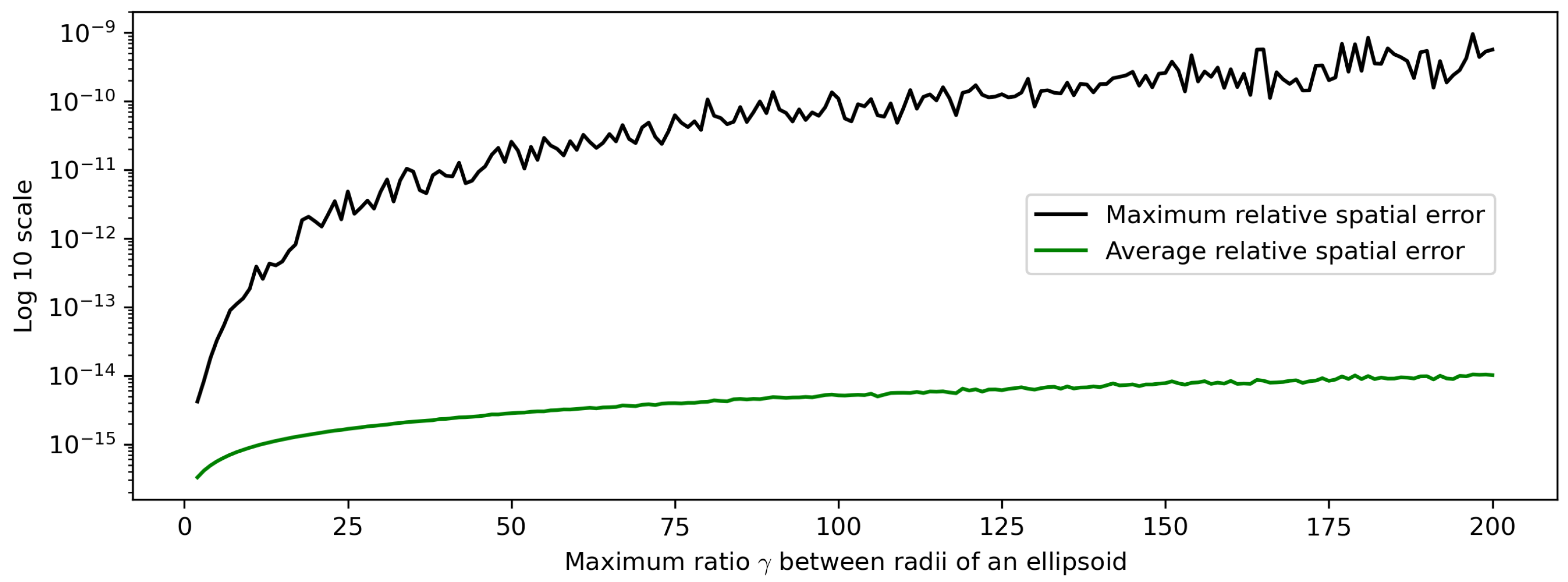 Symmetry 16 00420 g003