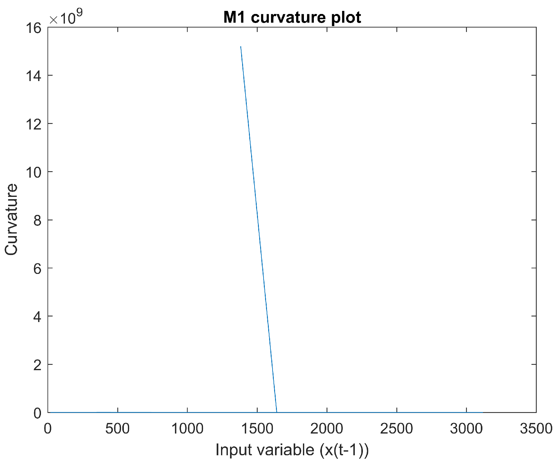 Symmetry 16 00428 g005