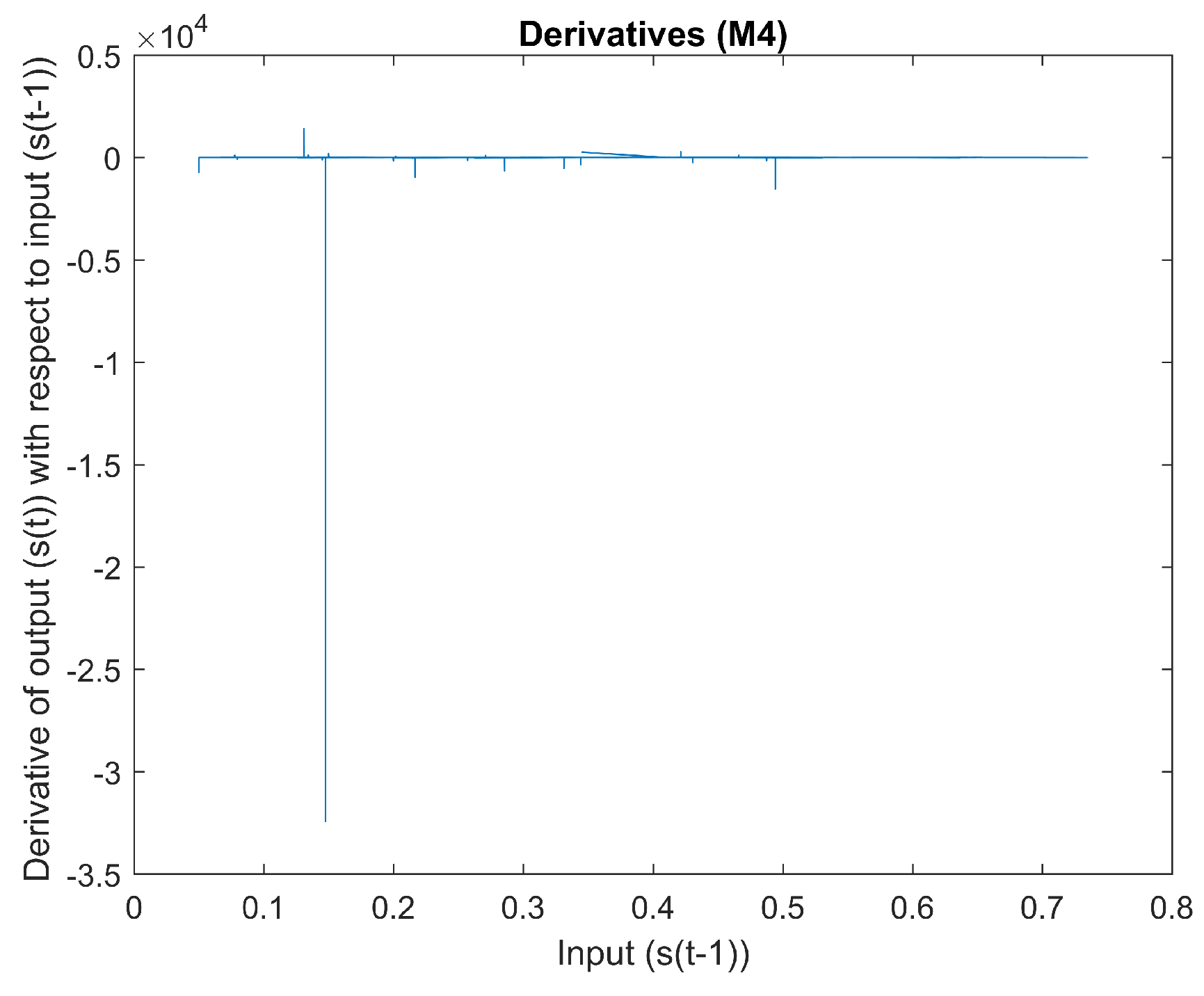 Symmetry 16 00428 g013