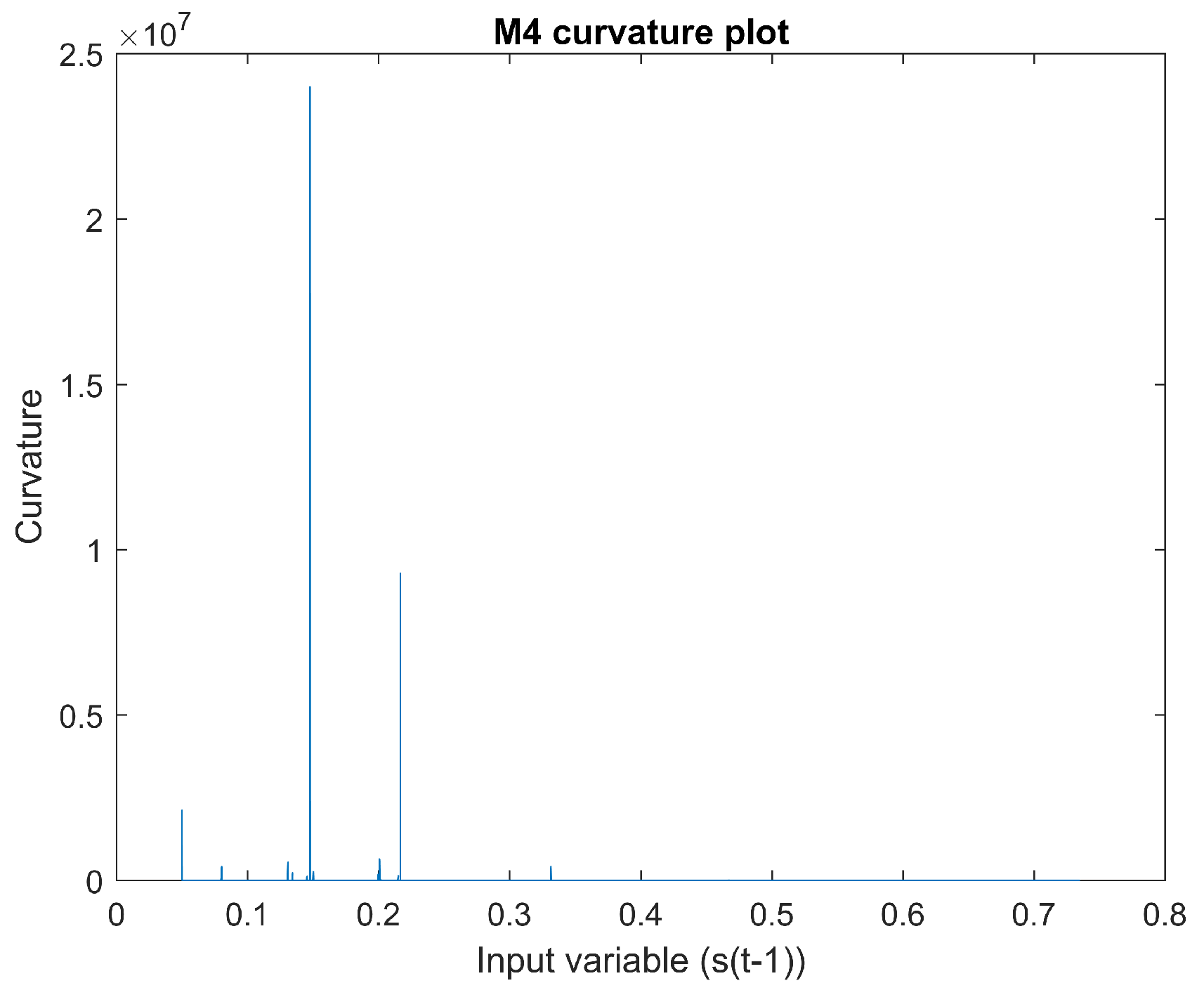 Symmetry 16 00428 g014
