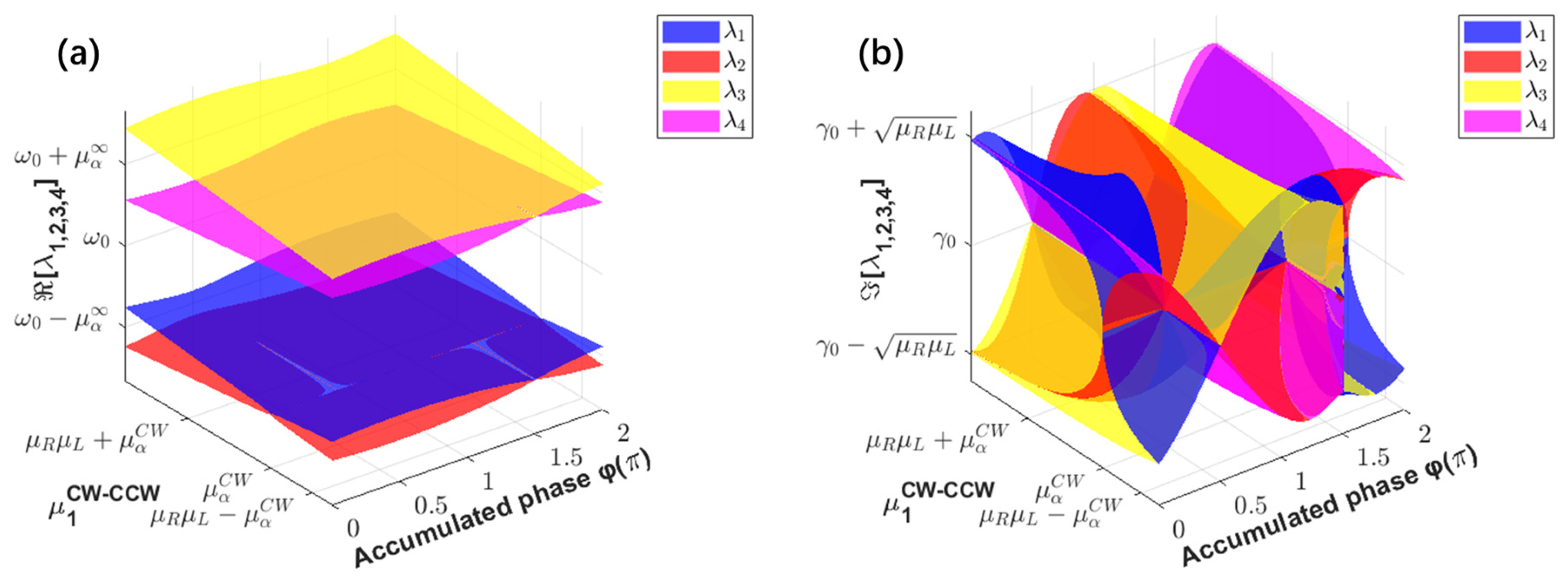 Symmetry 16 00430 g002
