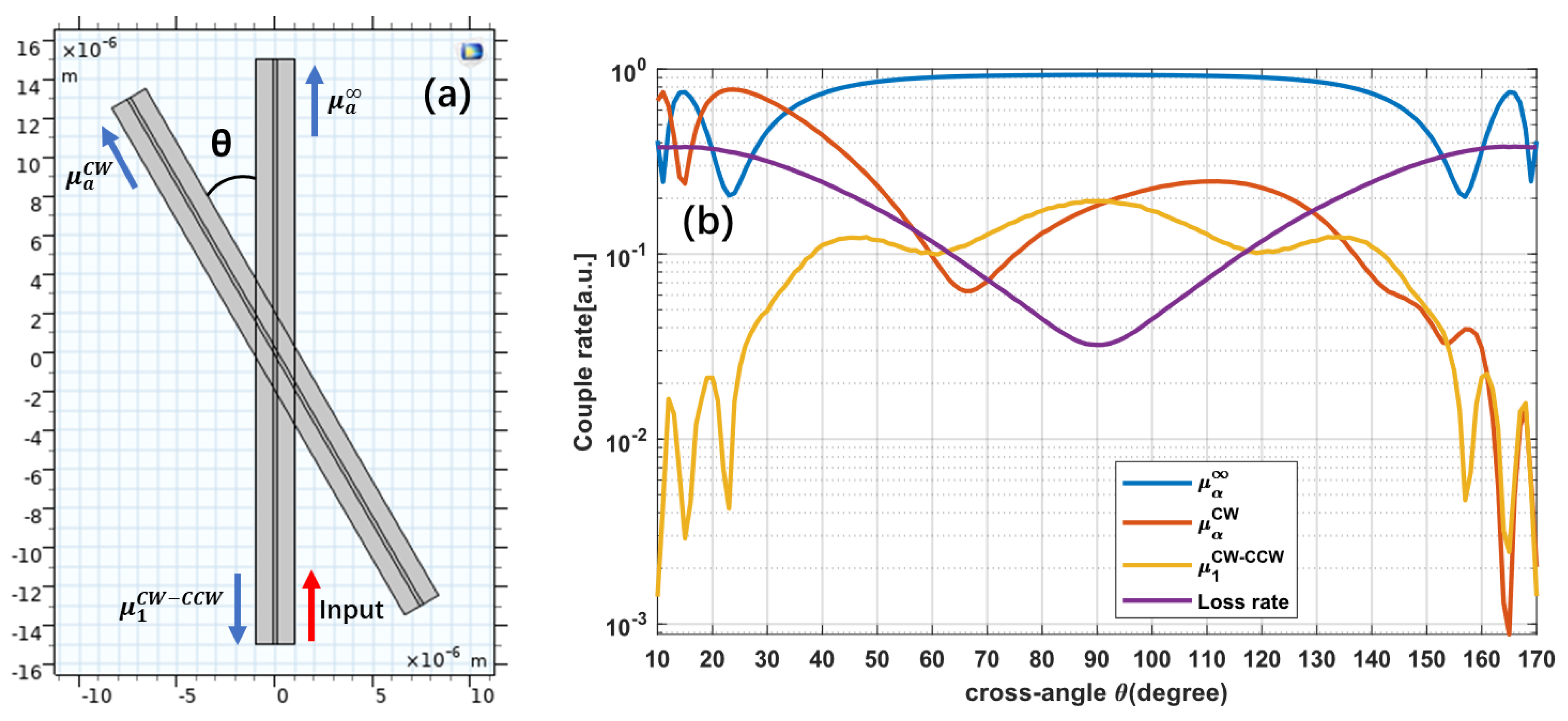 Symmetry 16 00430 g006
