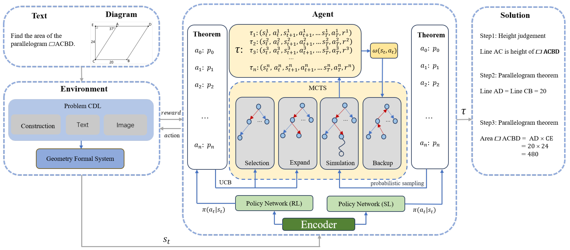 Symmetry 16 00437 g002