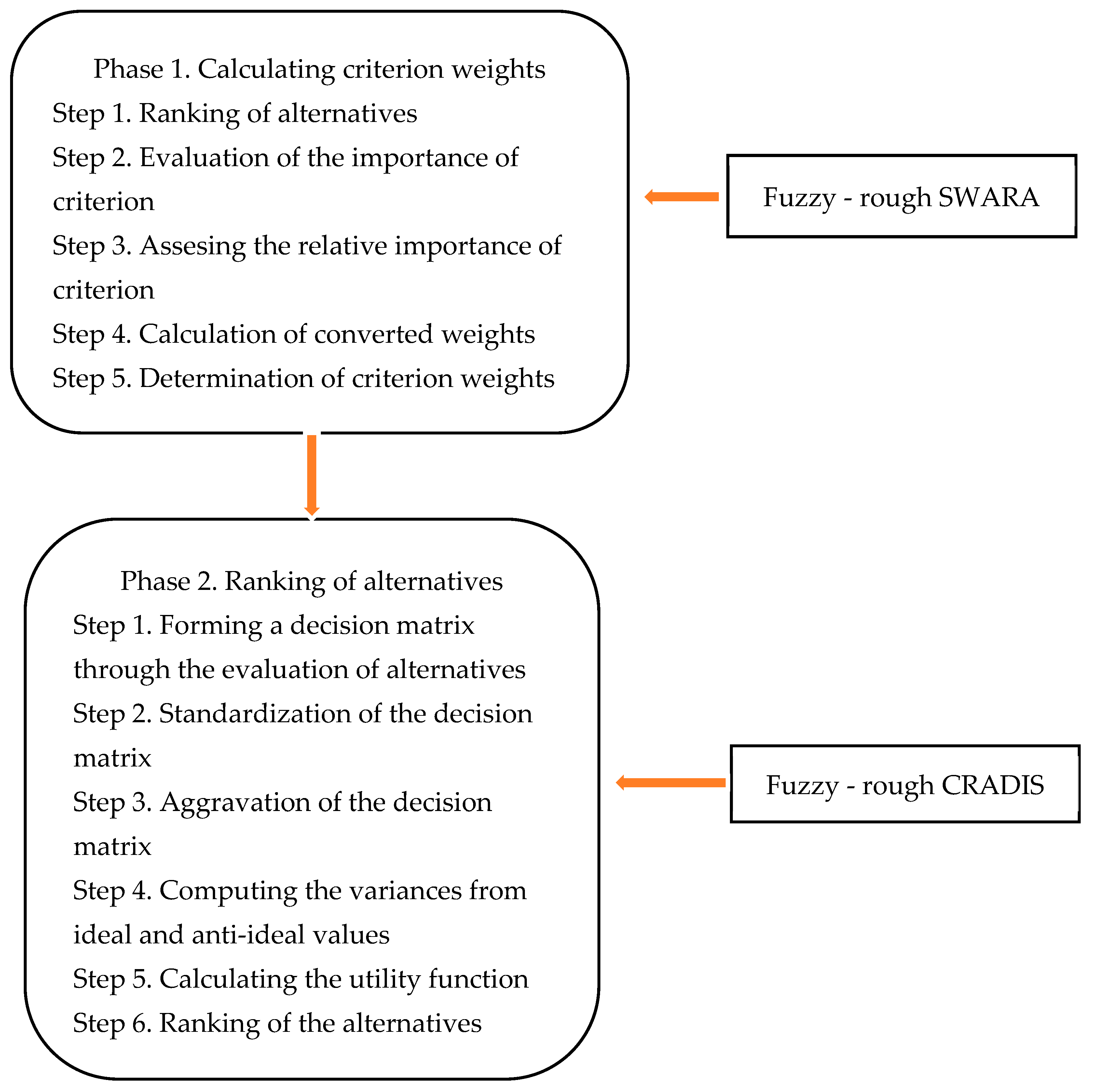 Symmetry 16 00441 g001