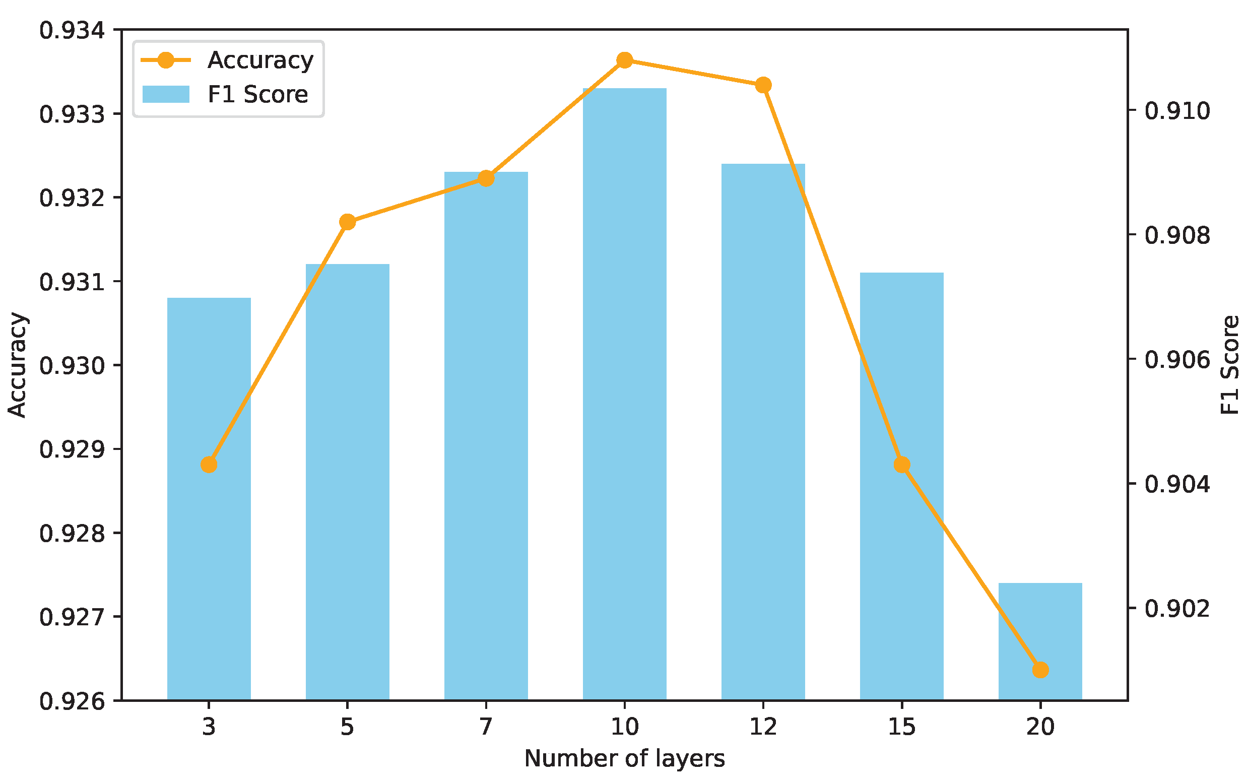 Symmetry 16 00443 g005