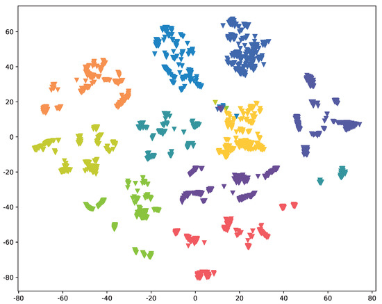 Symmetry 16 00443 g0a2