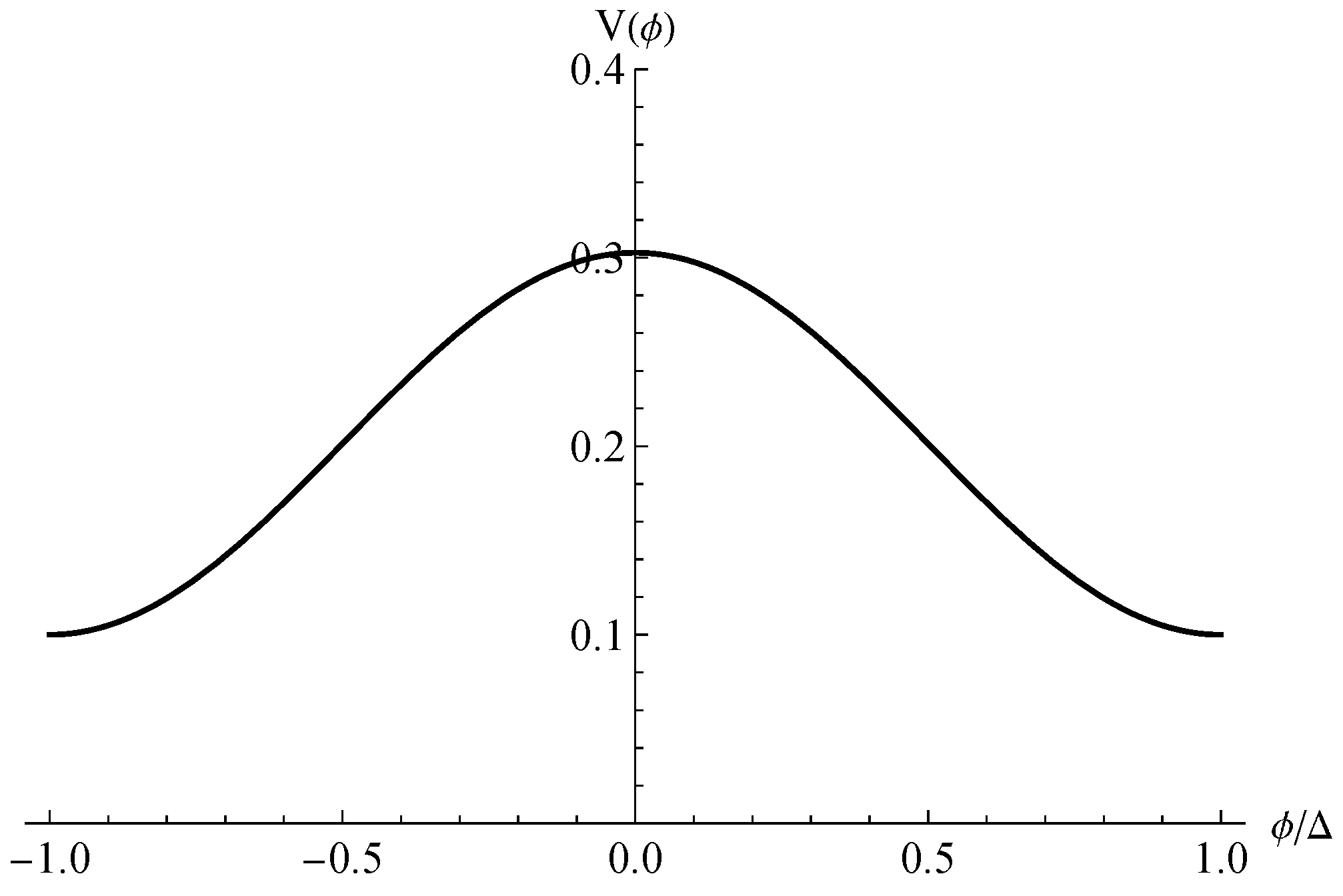 Symmetry 16 00444 g001
