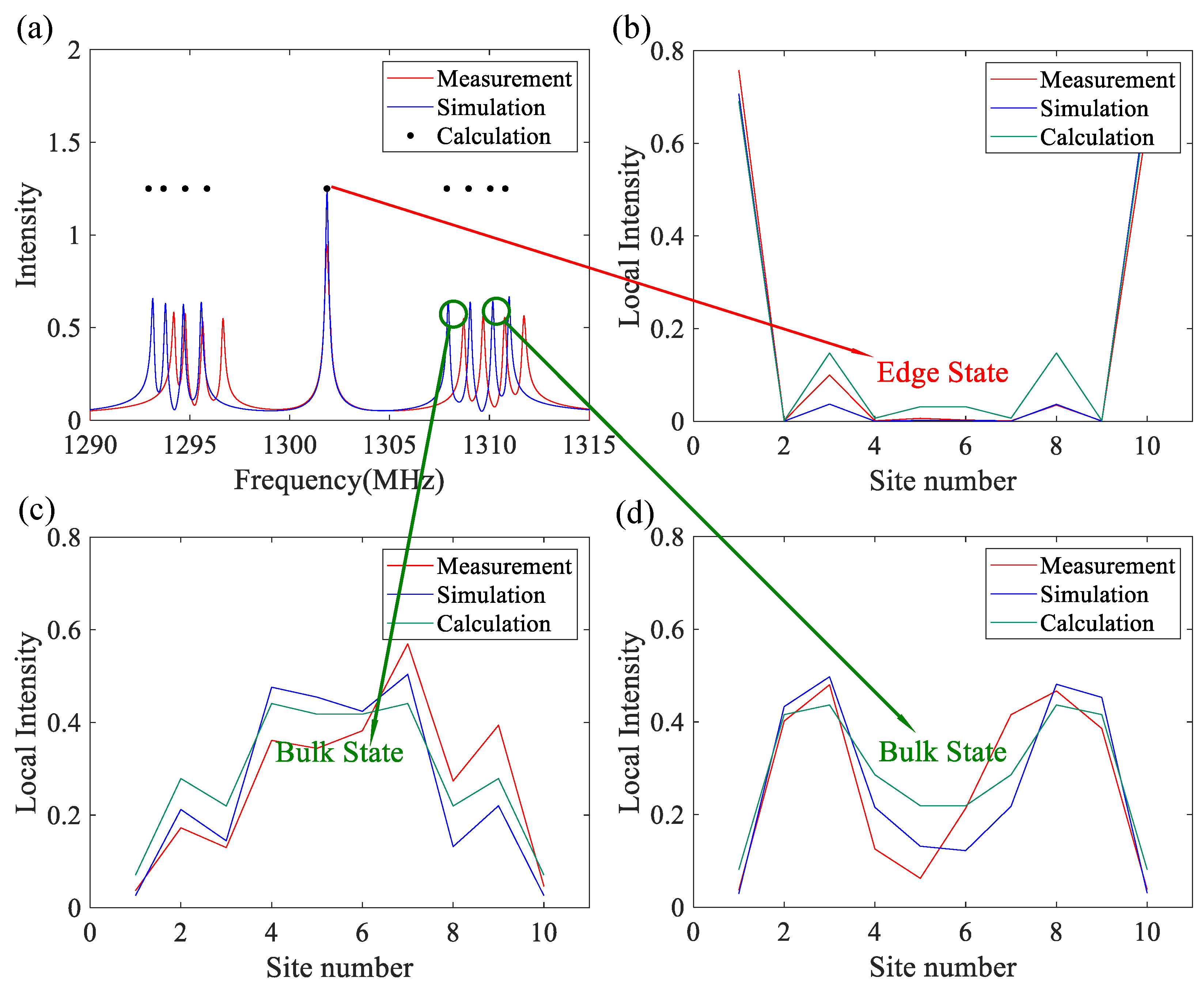 Symmetry 16 00453 g003