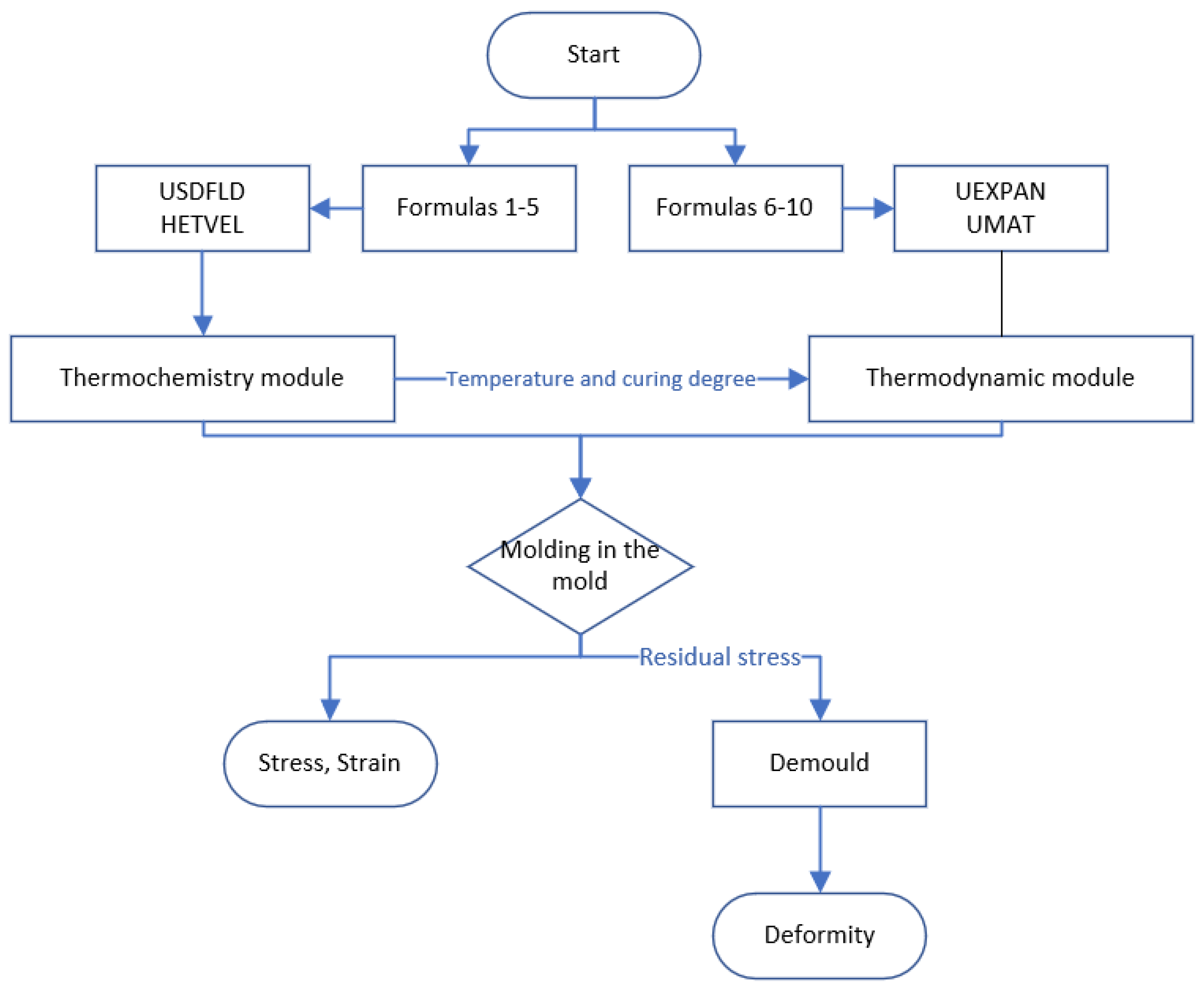 Symmetry 16 00463 g003