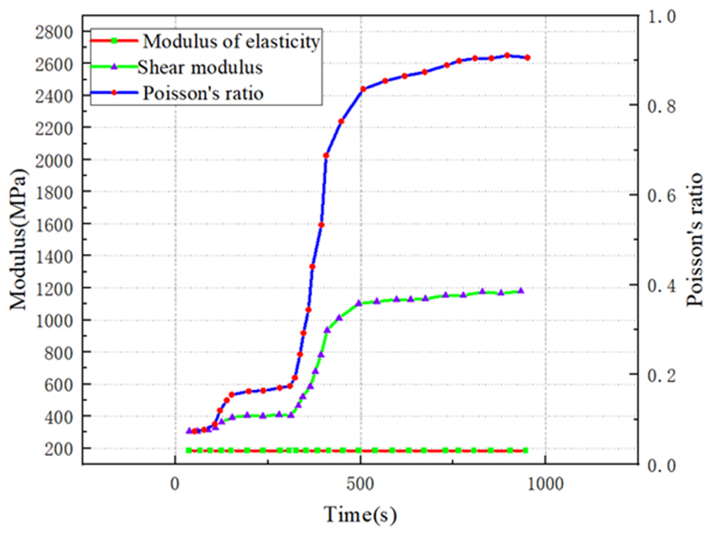 Symmetry 16 00463 g006