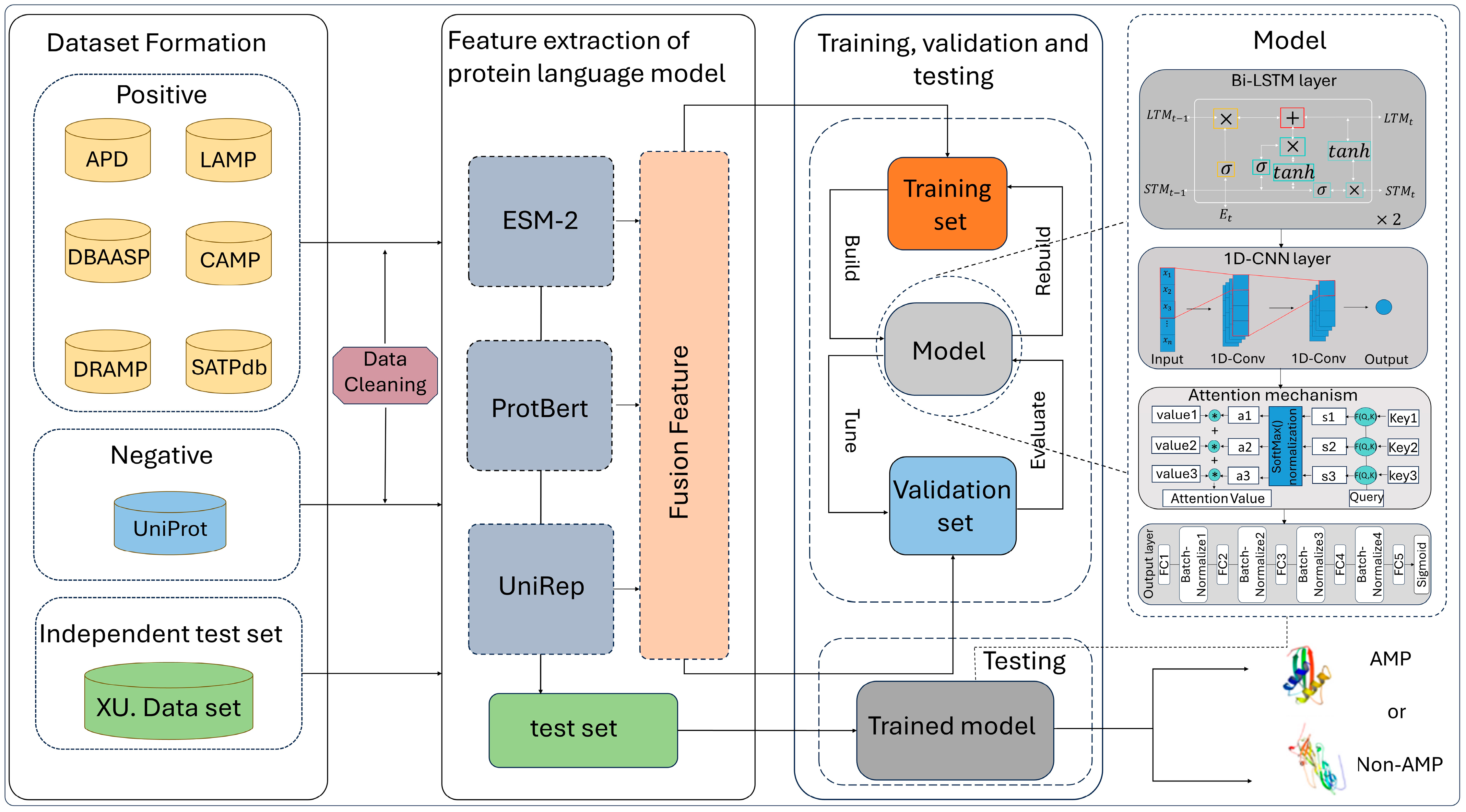 Symmetry 16 00464 g002