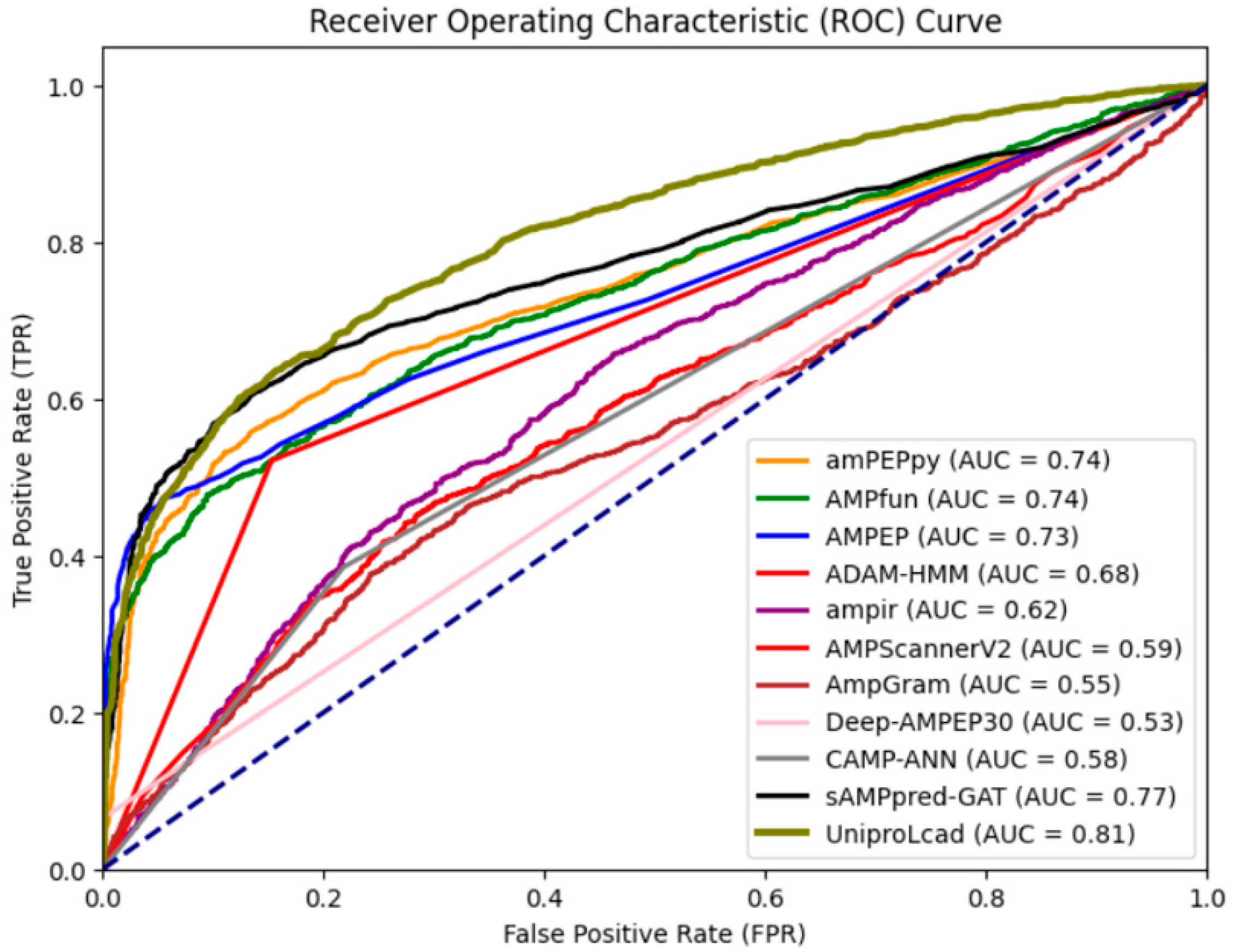 Symmetry 16 00464 g003