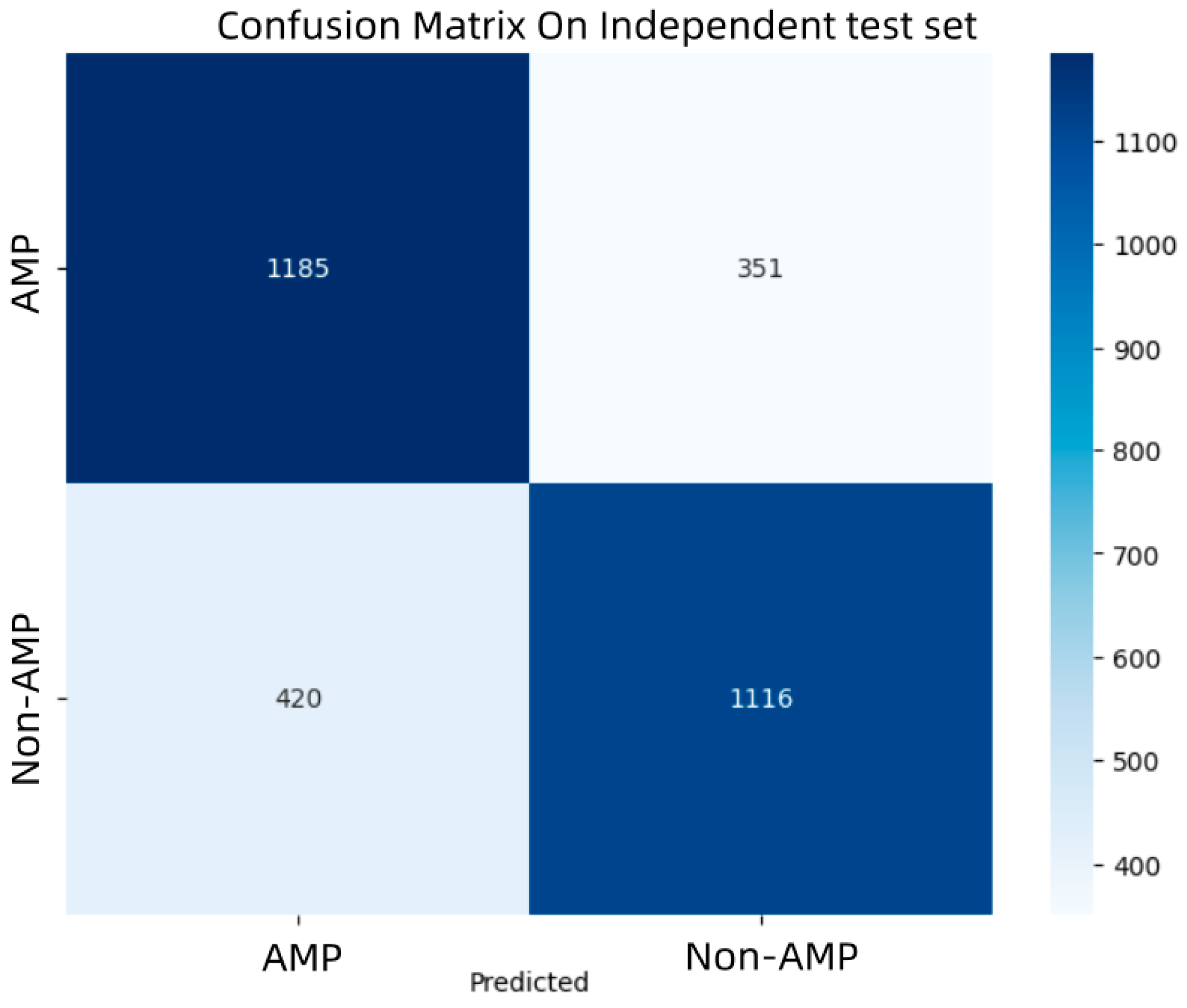 Symmetry 16 00464 g004