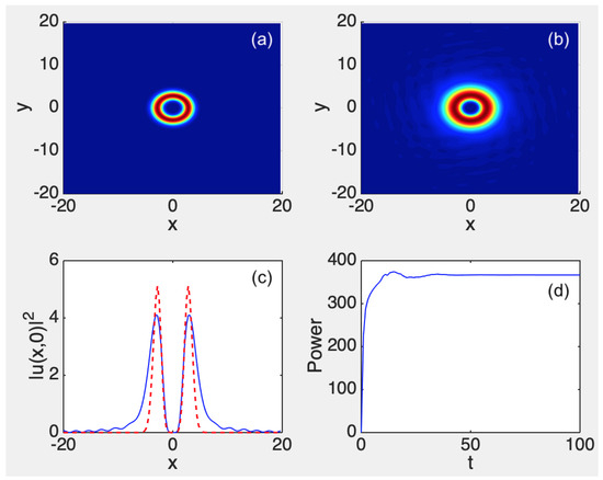 Symmetry 16 00470 g004