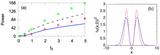 Symmetry 16 00470 g009