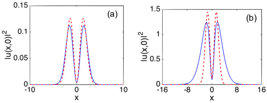 Symmetry 16 00470 g010