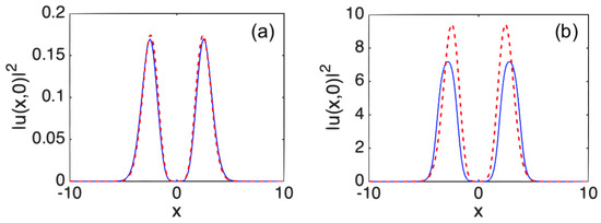 Symmetry 16 00470 g011