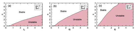 Symmetry 16 00470 g013