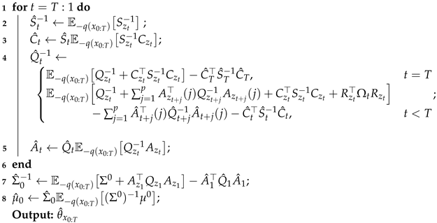 Symmetry 16 00474 i001