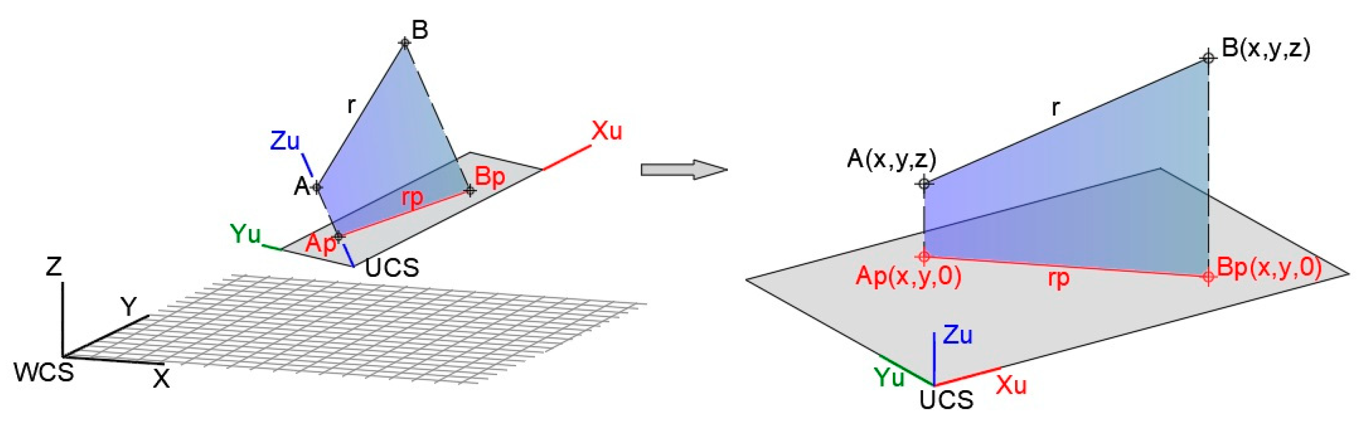 Symmetry 16 00476 g013