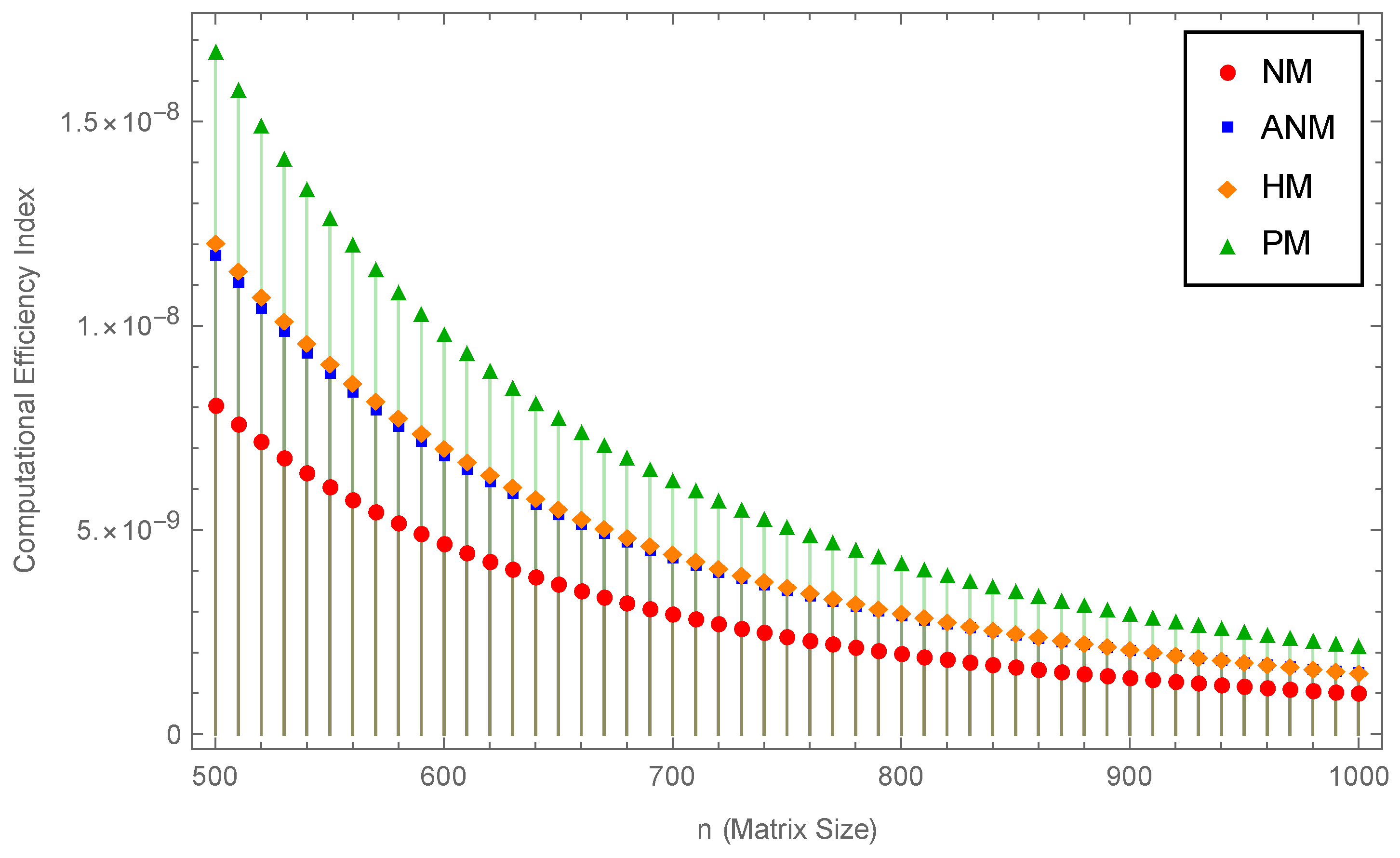 Symmetry 16 00481 g002 Symmetry 16 00481 g002