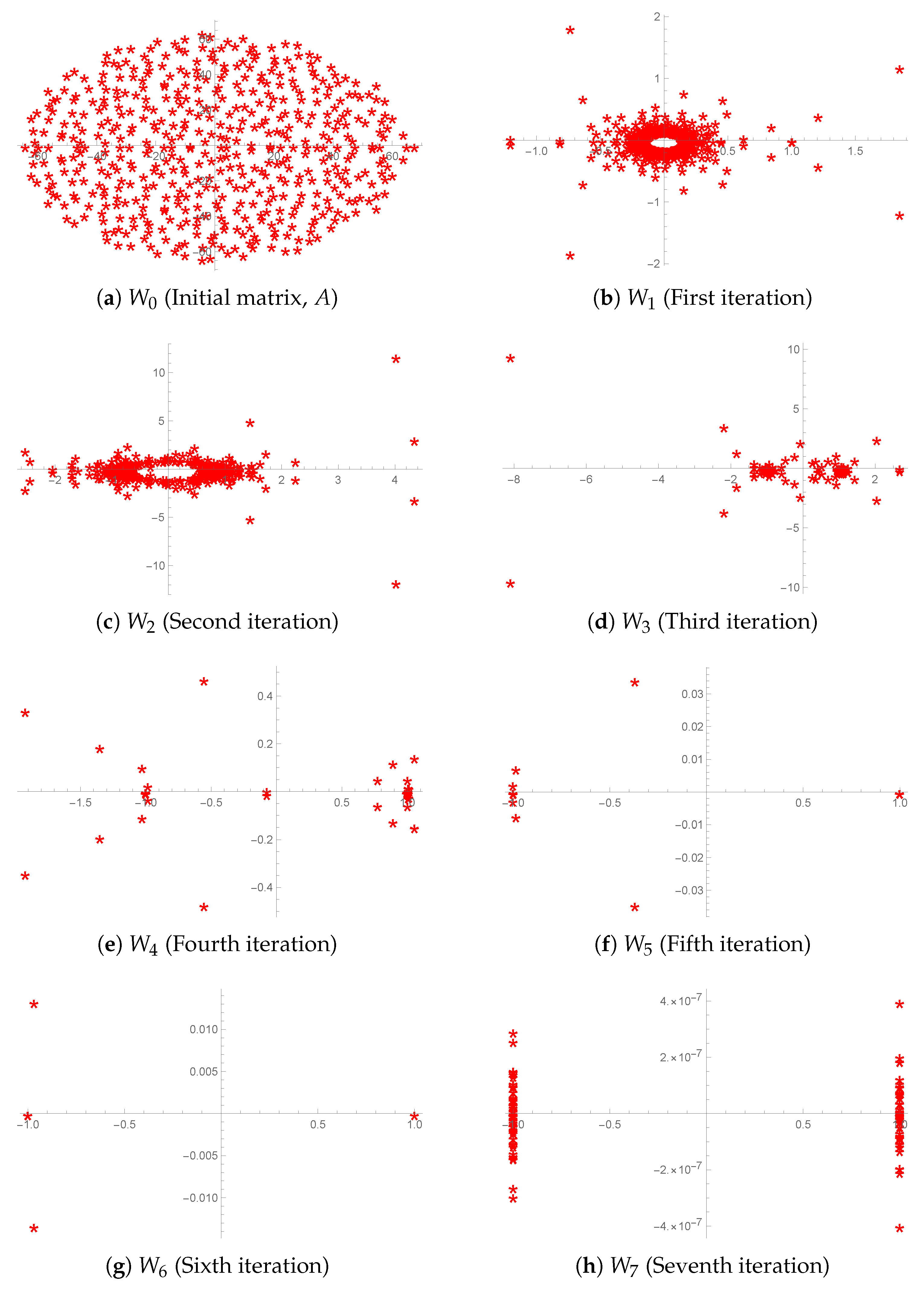 Symmetry 16 00481 g003 Symmetry 16 00481 g003