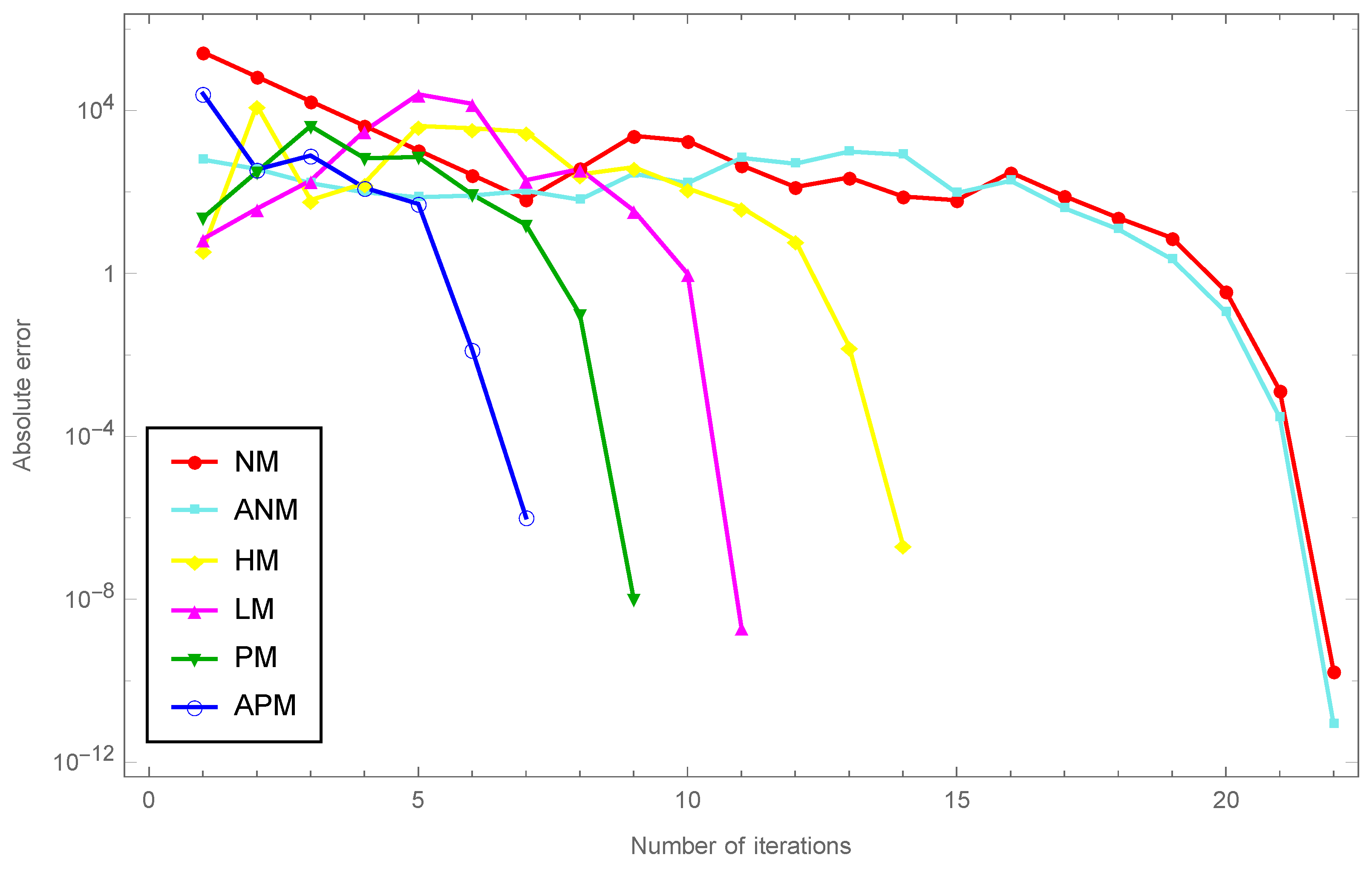 Symmetry 16 00481 g005 Symmetry 16 00481 g005