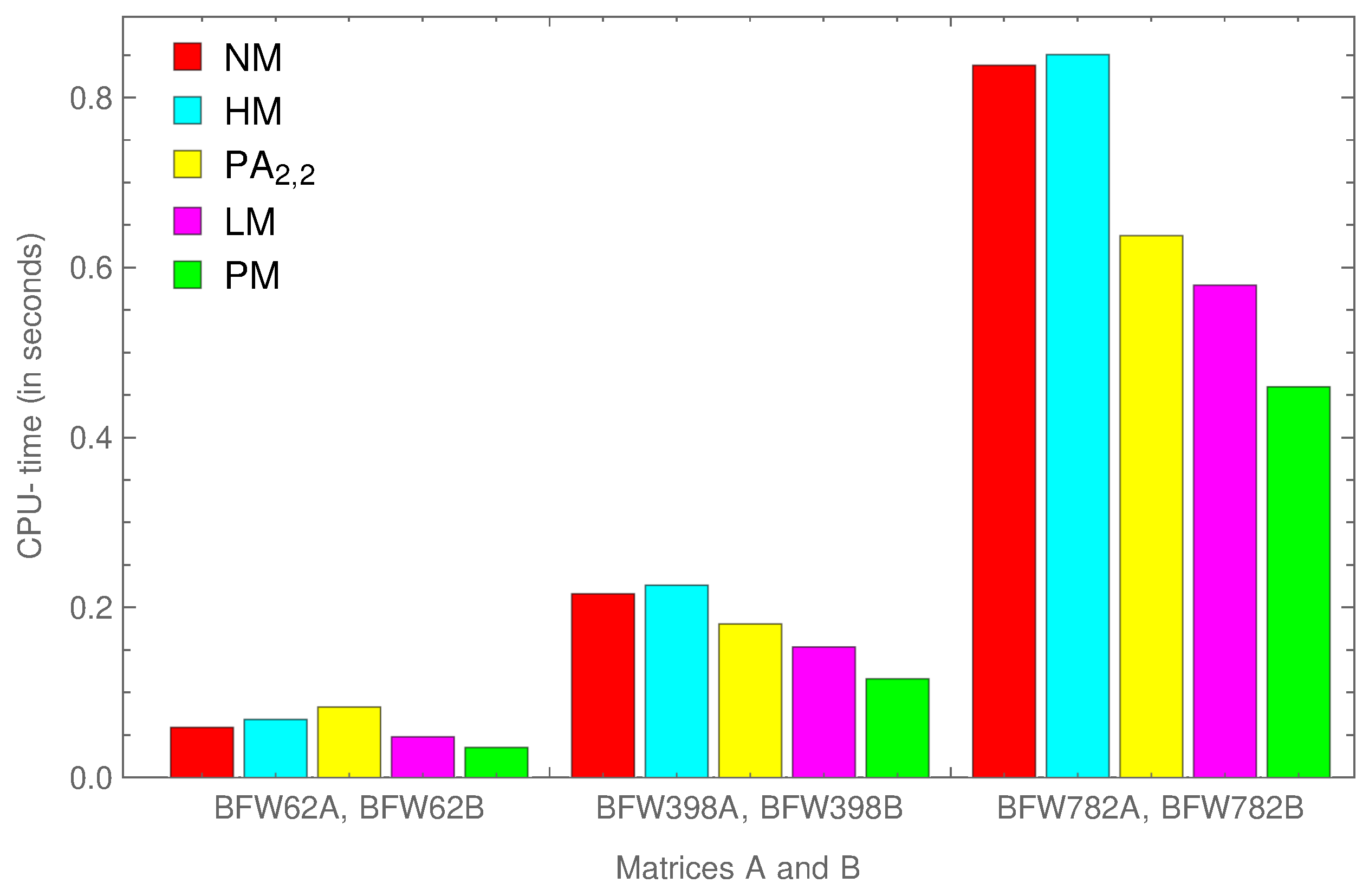 Symmetry 16 00481 g006 Symmetry 16 00481 g006