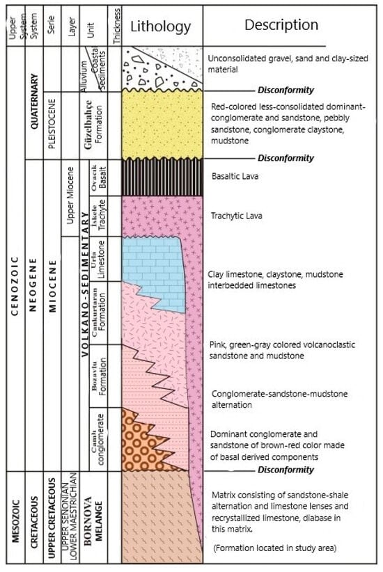 Symmetry 16 00484 g006