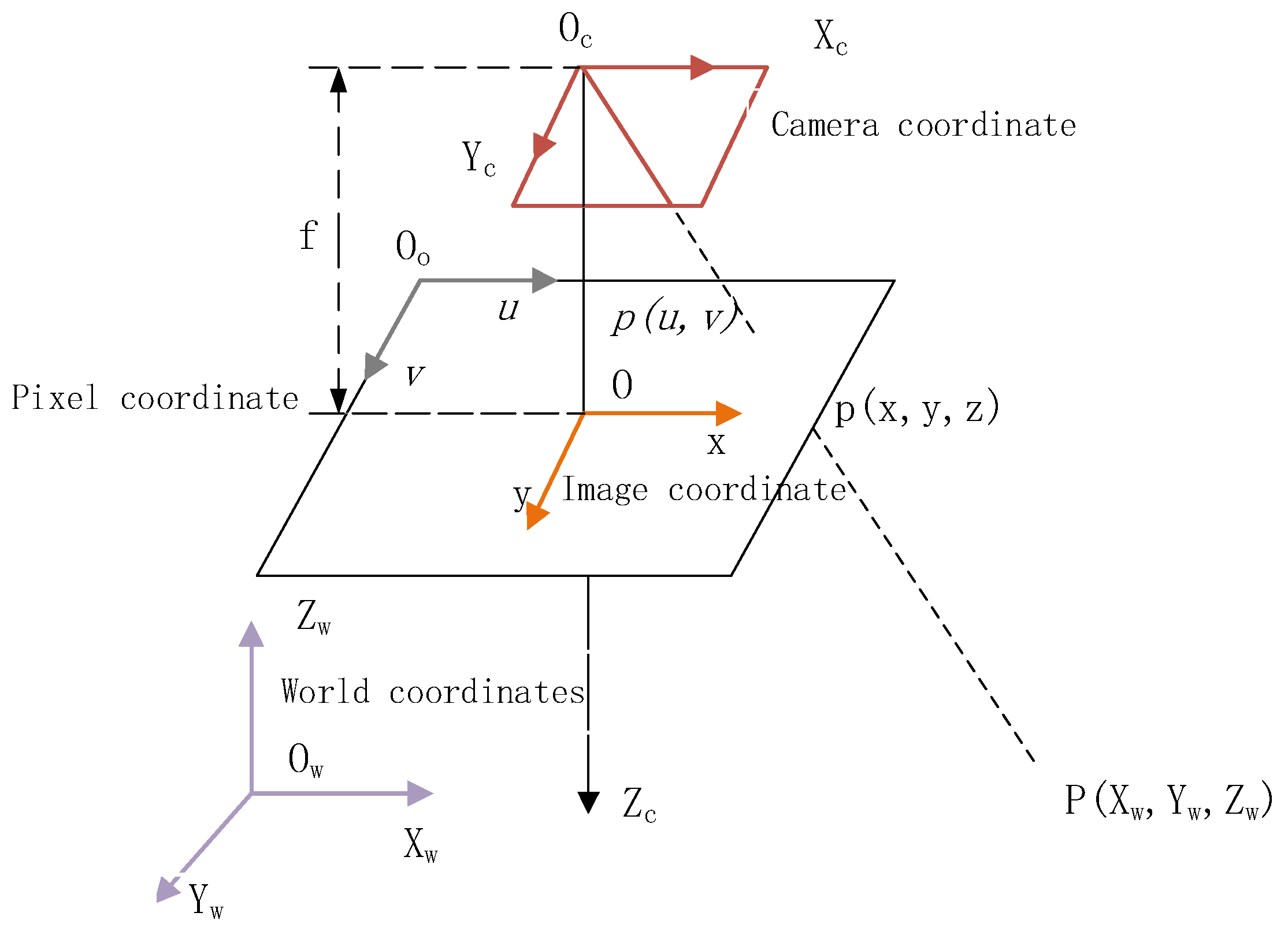 Symmetry 16 00487 g001