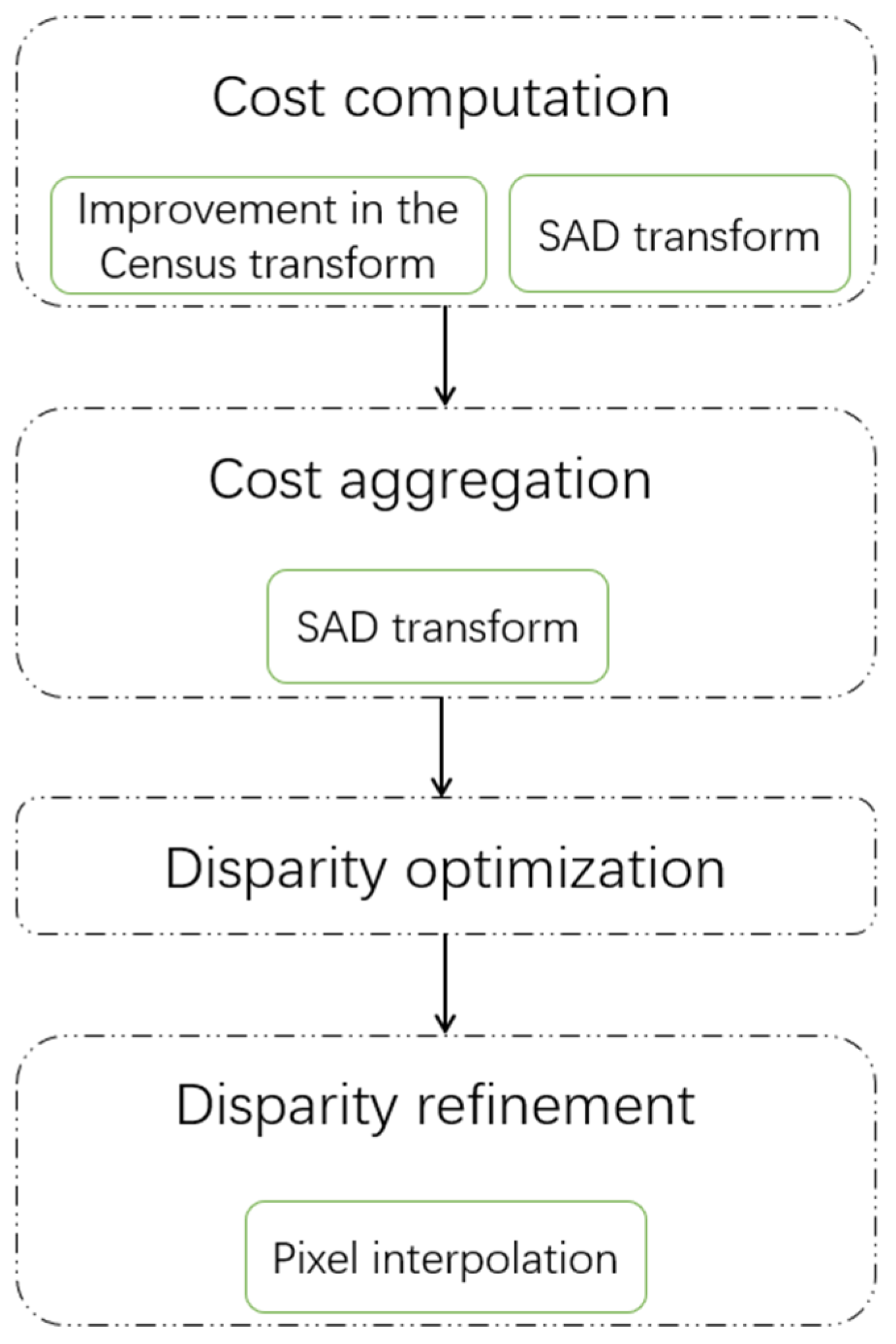 Symmetry 16 00487 g007