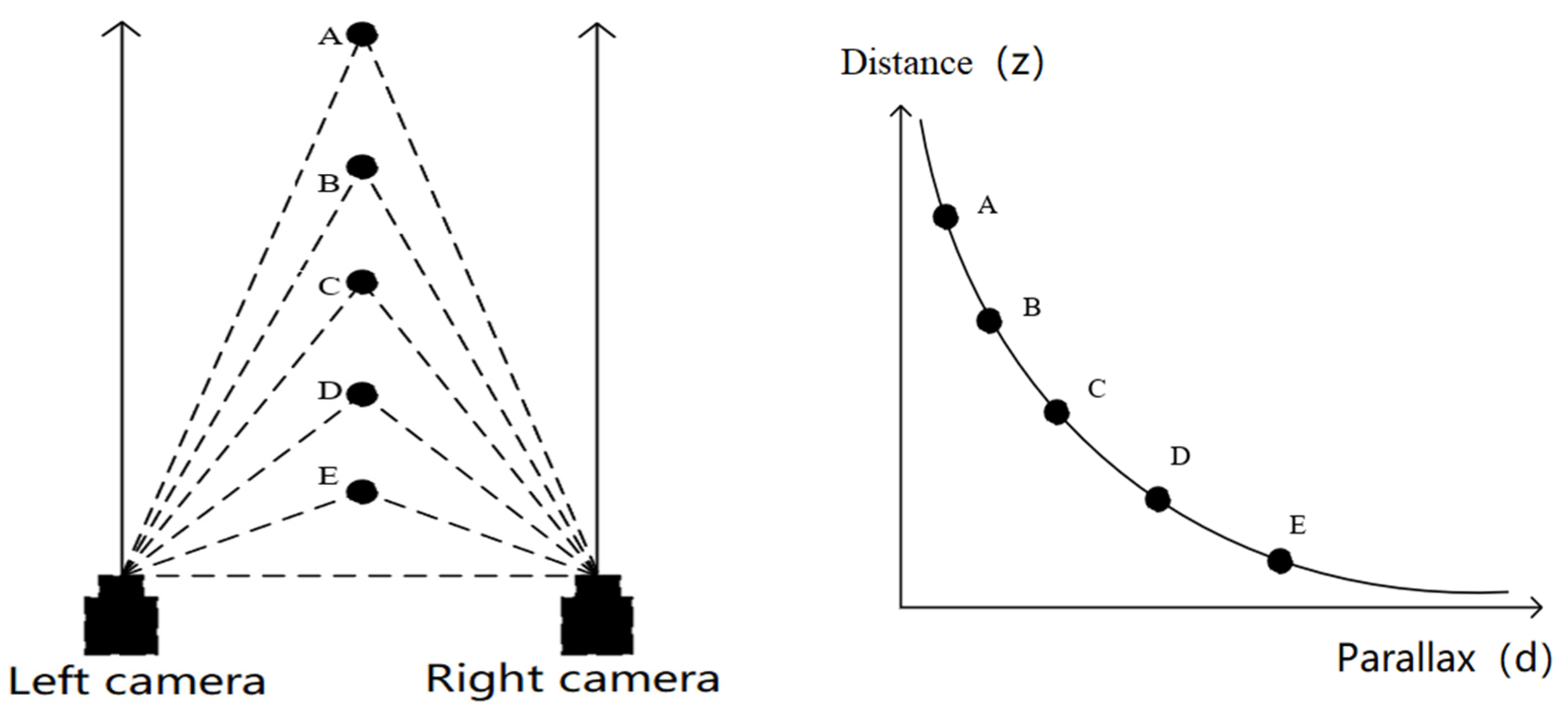 Symmetry 16 00487 g012