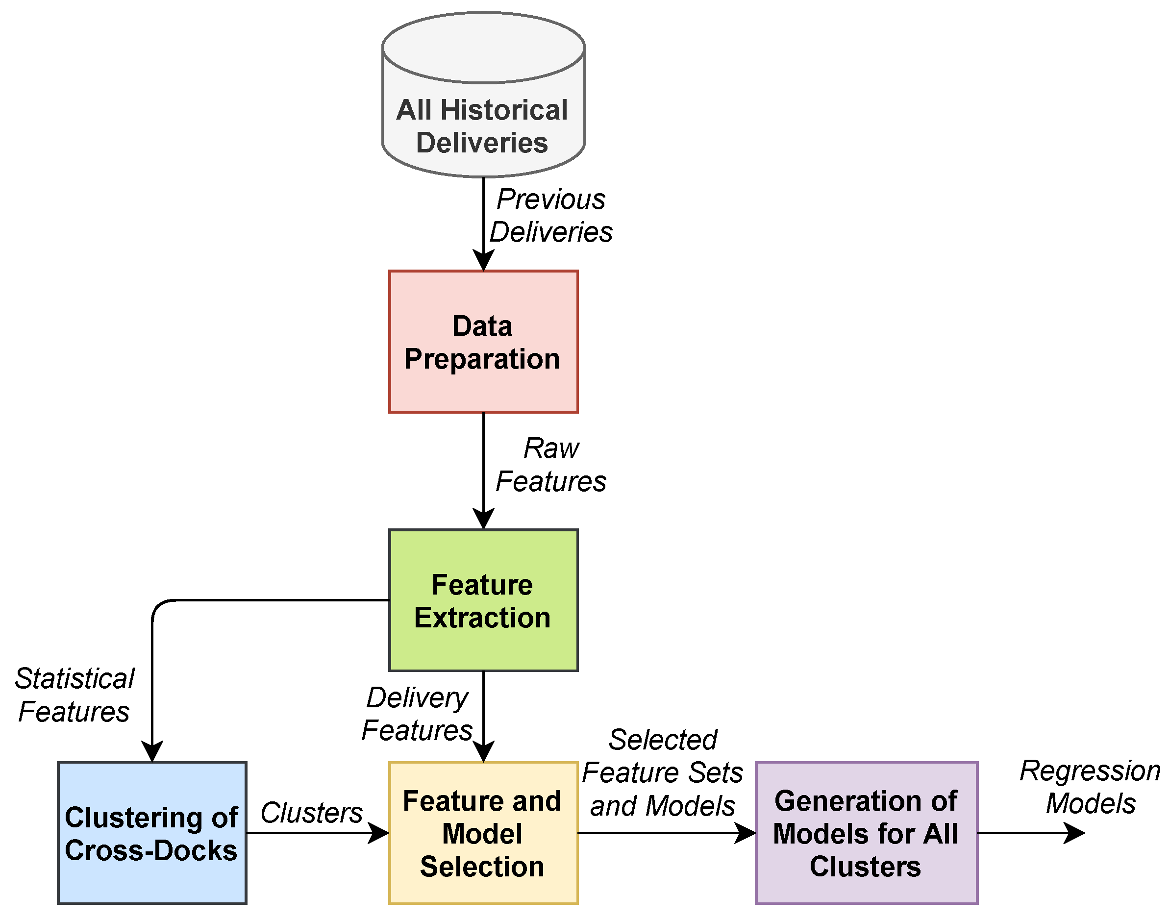 Symmetry 16 00505 g002 Symmetry 16 00505 g002
