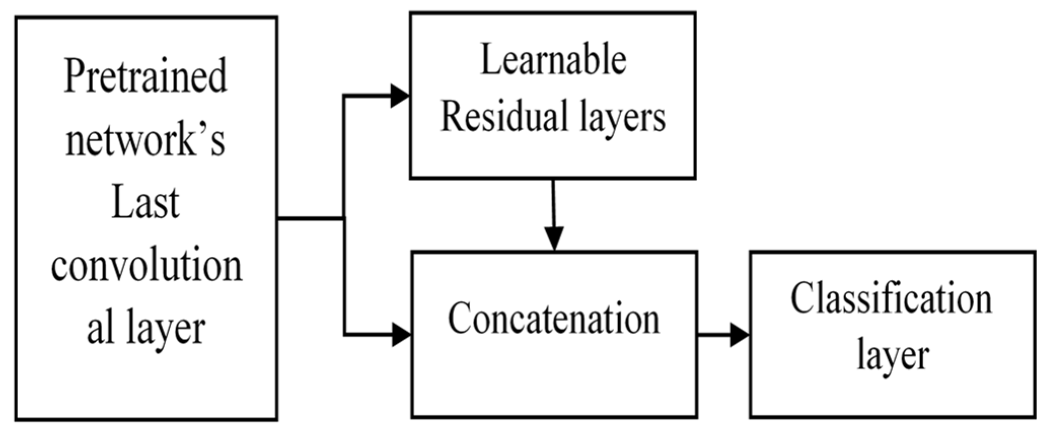 Symmetry 16 00507 g003