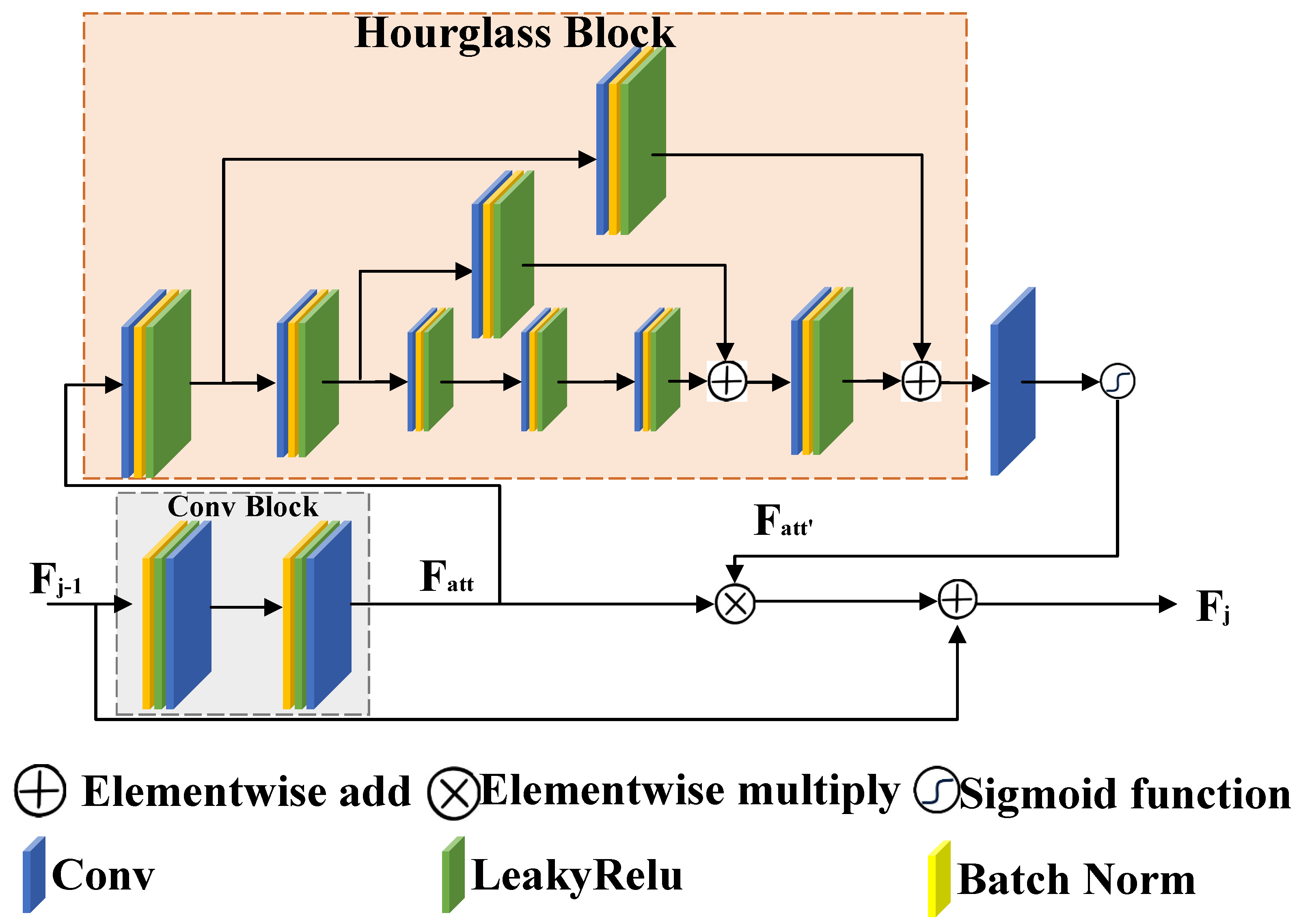 Symmetry 16 00511 g003
