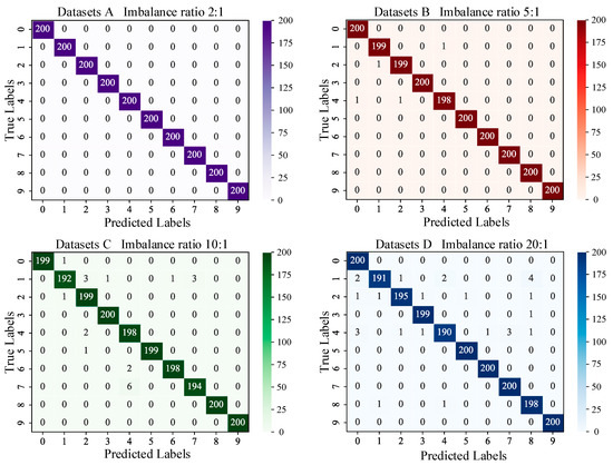 Symmetry 16 00512 g006