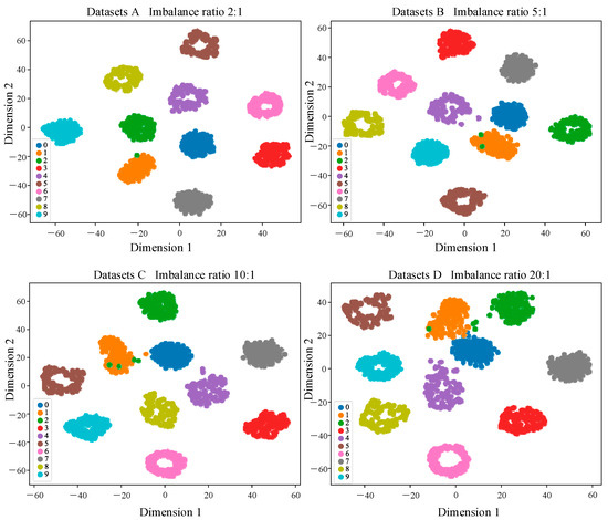 Symmetry 16 00512 g007