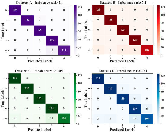 Symmetry 16 00512 g011