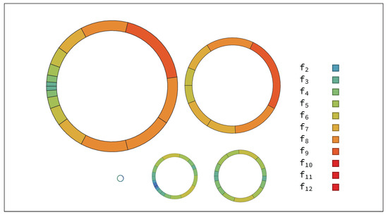 Symmetry 16 00516 g0a1