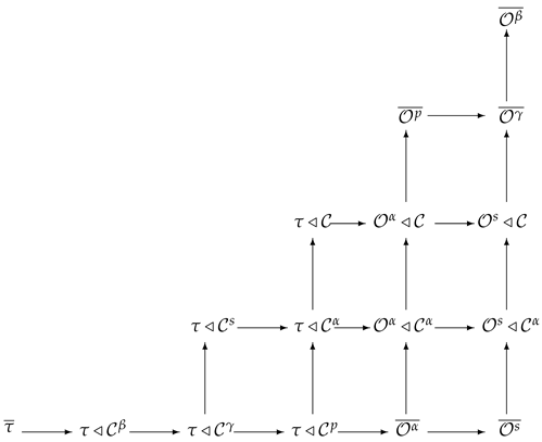 Symmetry 16 00527 i001